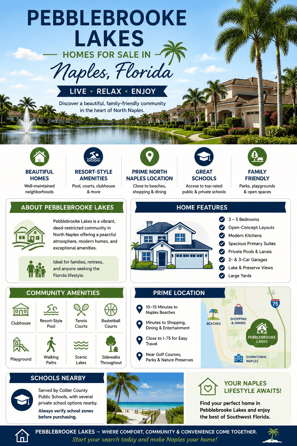 infographic-pebblebrooke-lakes-naples-florida