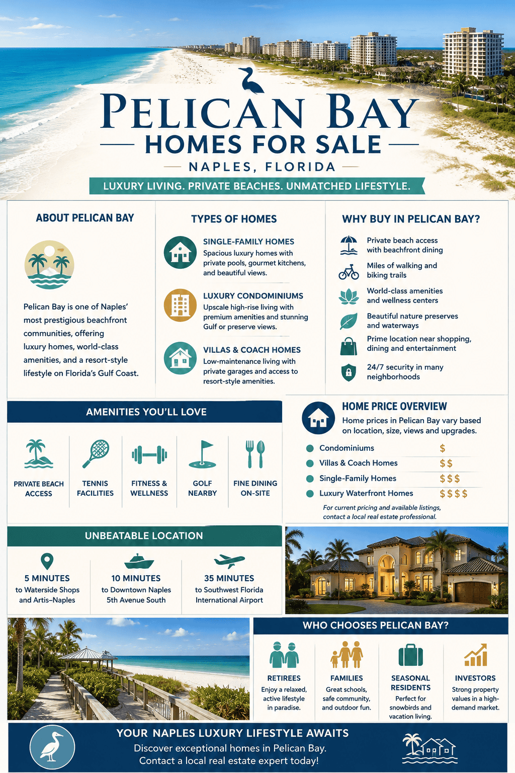 infographic-pelican-bay-naples-florida