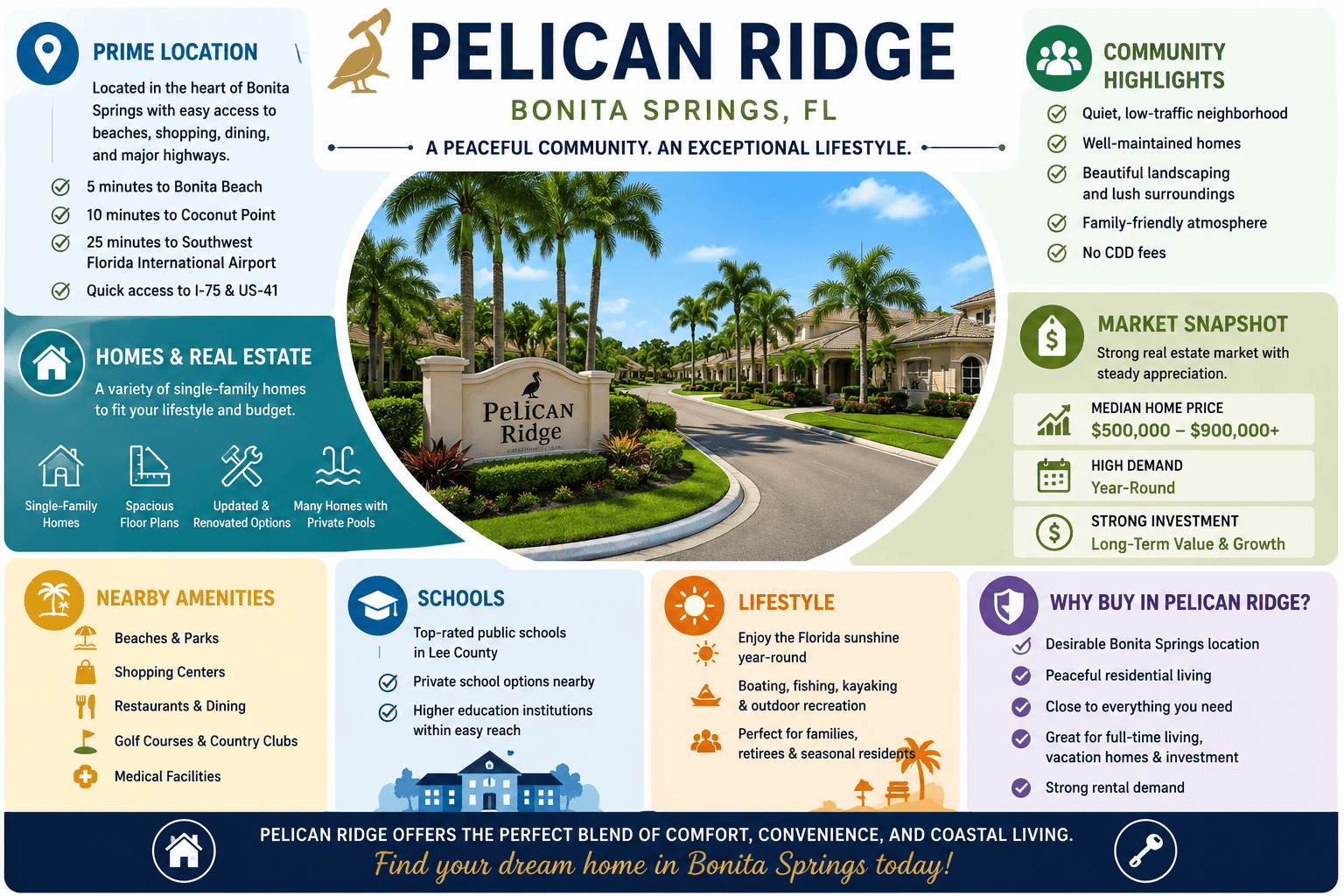 infographic-pelican-ridge-bonita-springs-florida