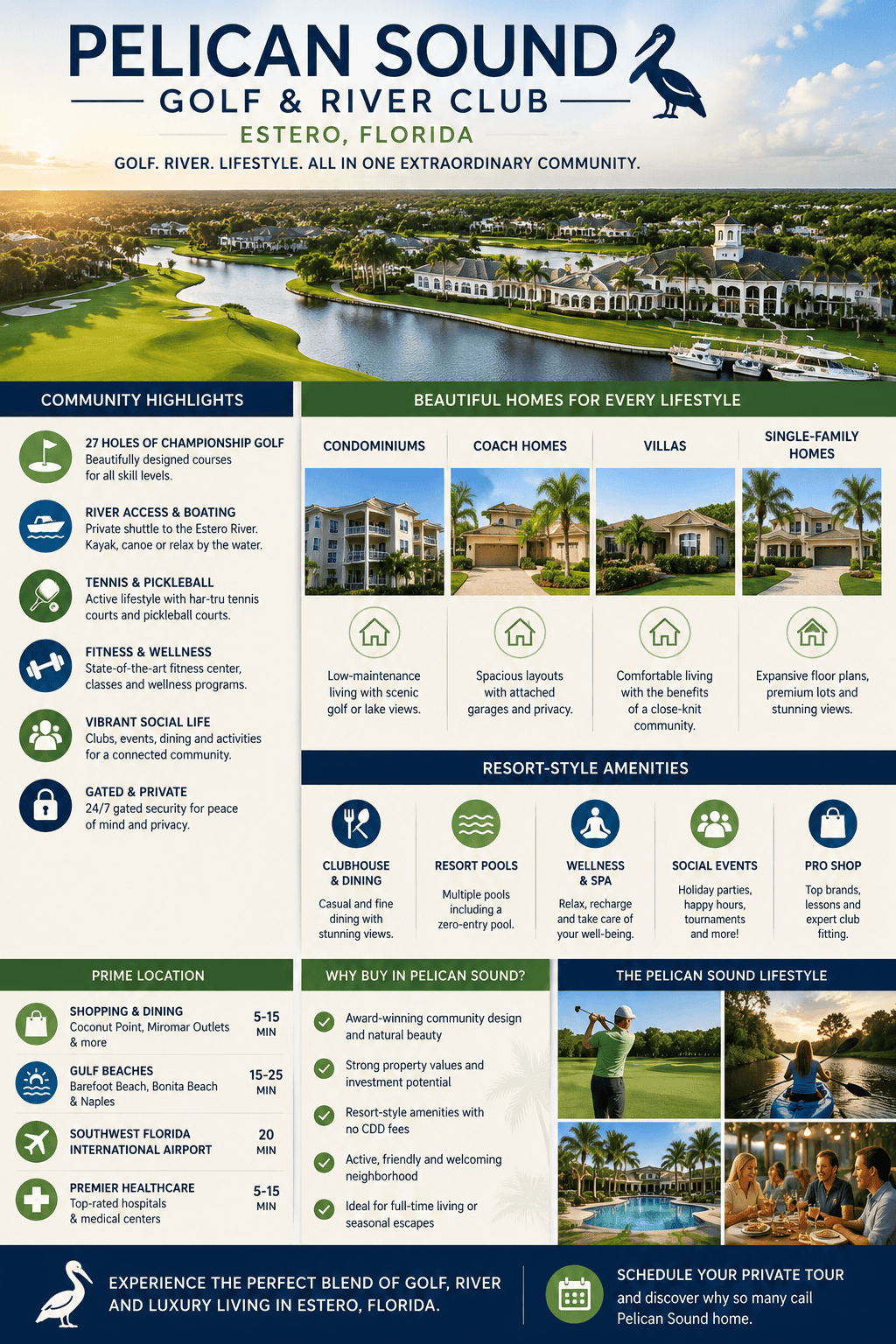 infographic-pelican-sound-golf--river-club-estero-florida