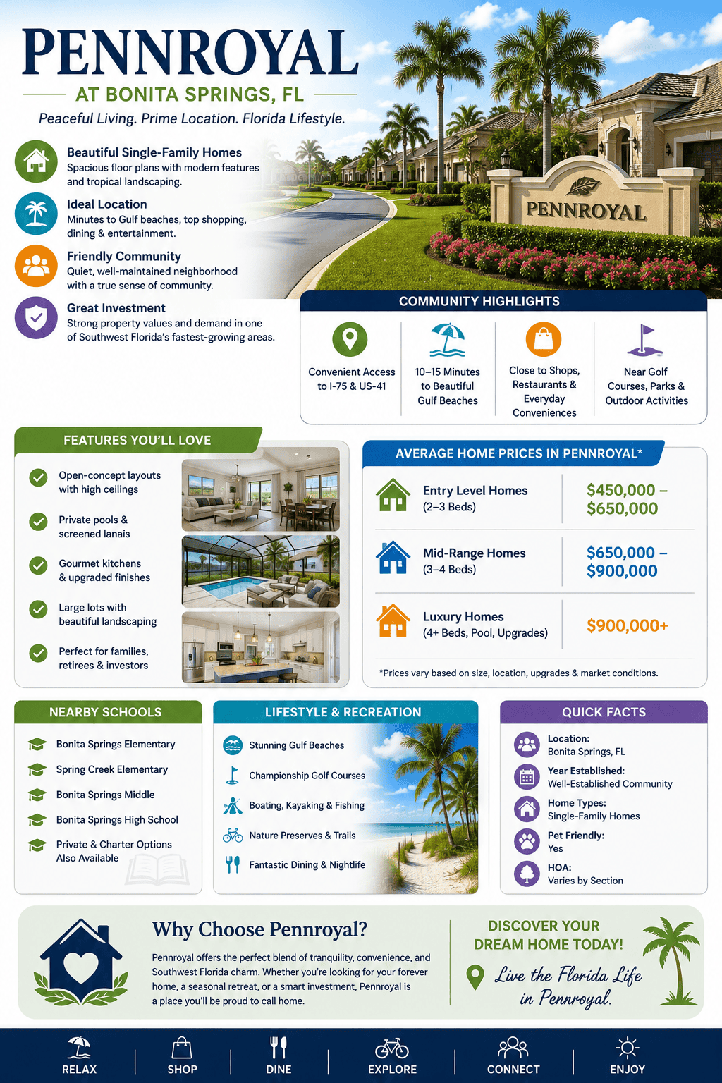 infographic-pennroyal-bonita-springs-florida