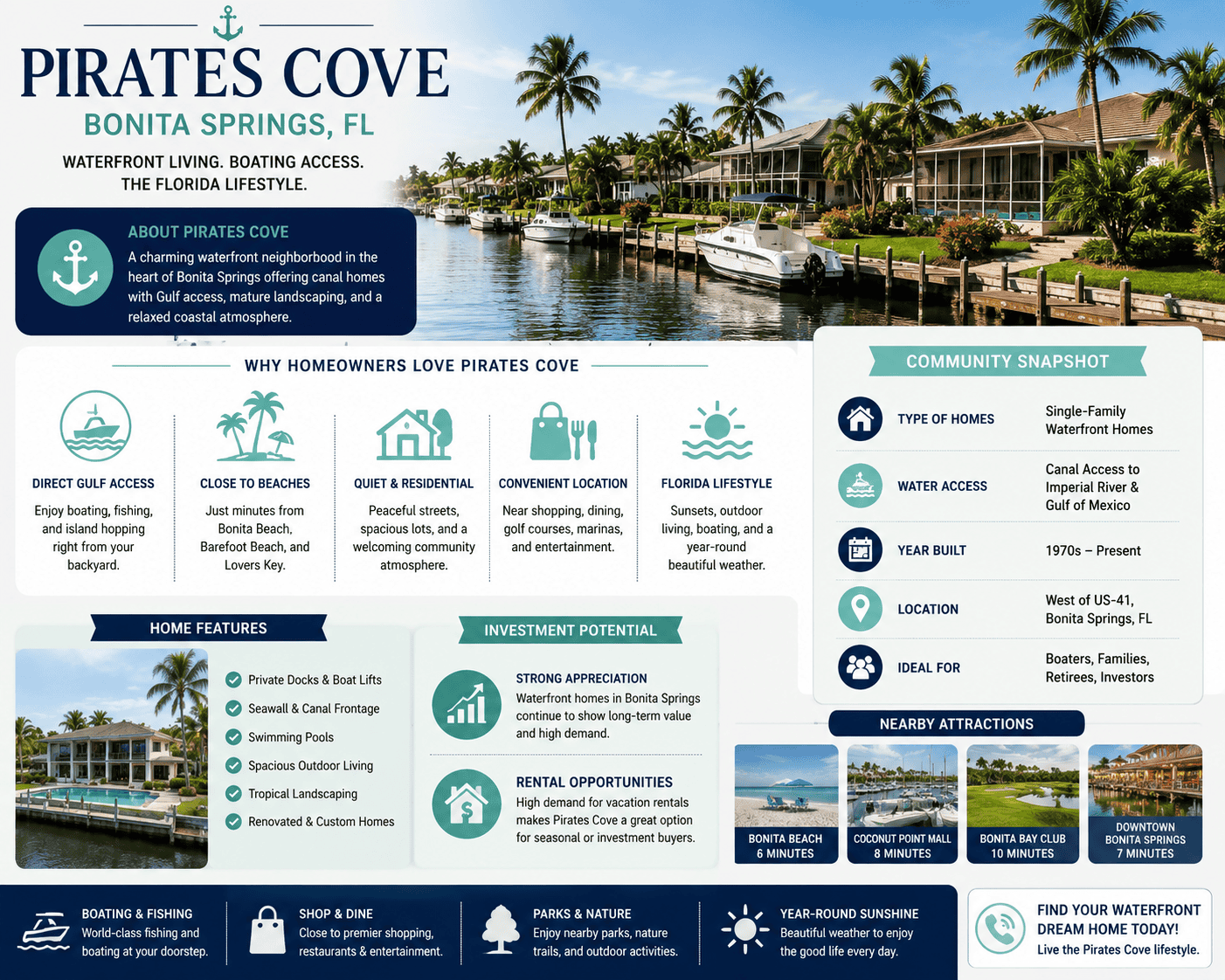 infographic-pirates-cove-bonita-springs-florida