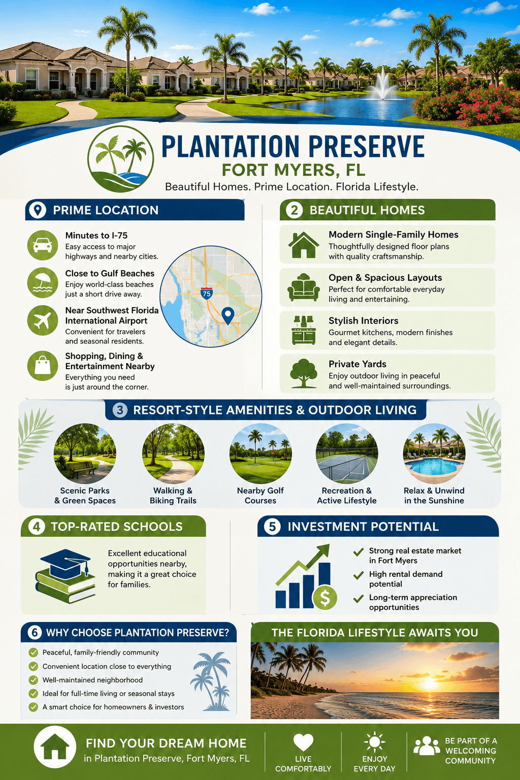 infographic-plantation-preserve-fort-myers-florida