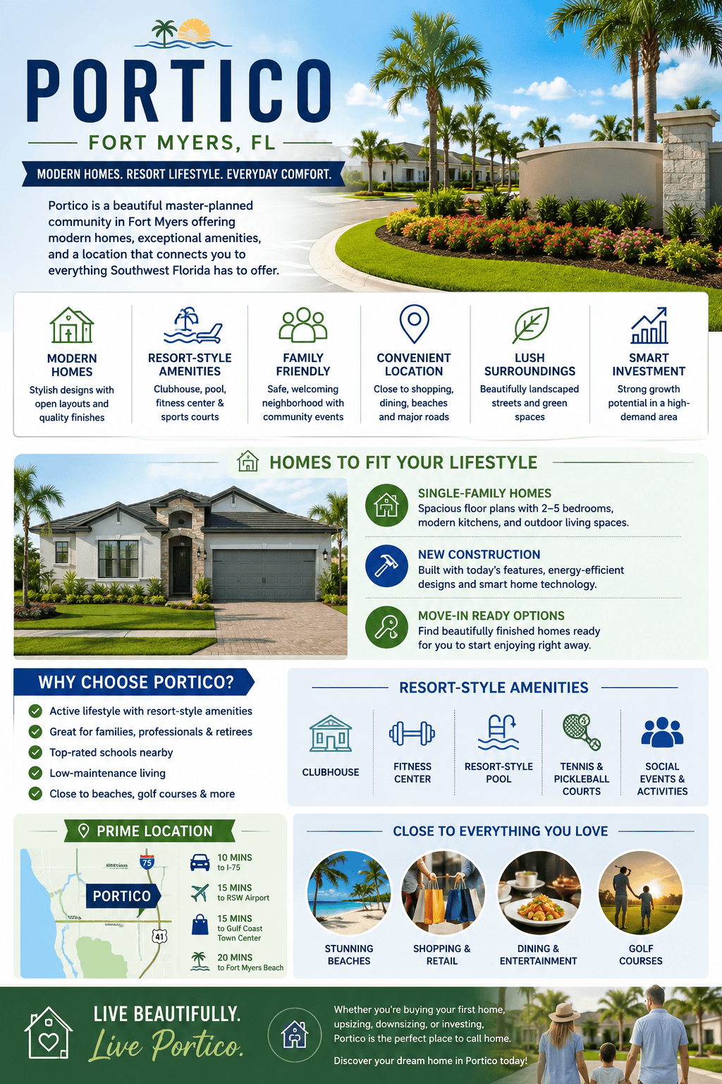 infographic-portico-fort-myers-florida