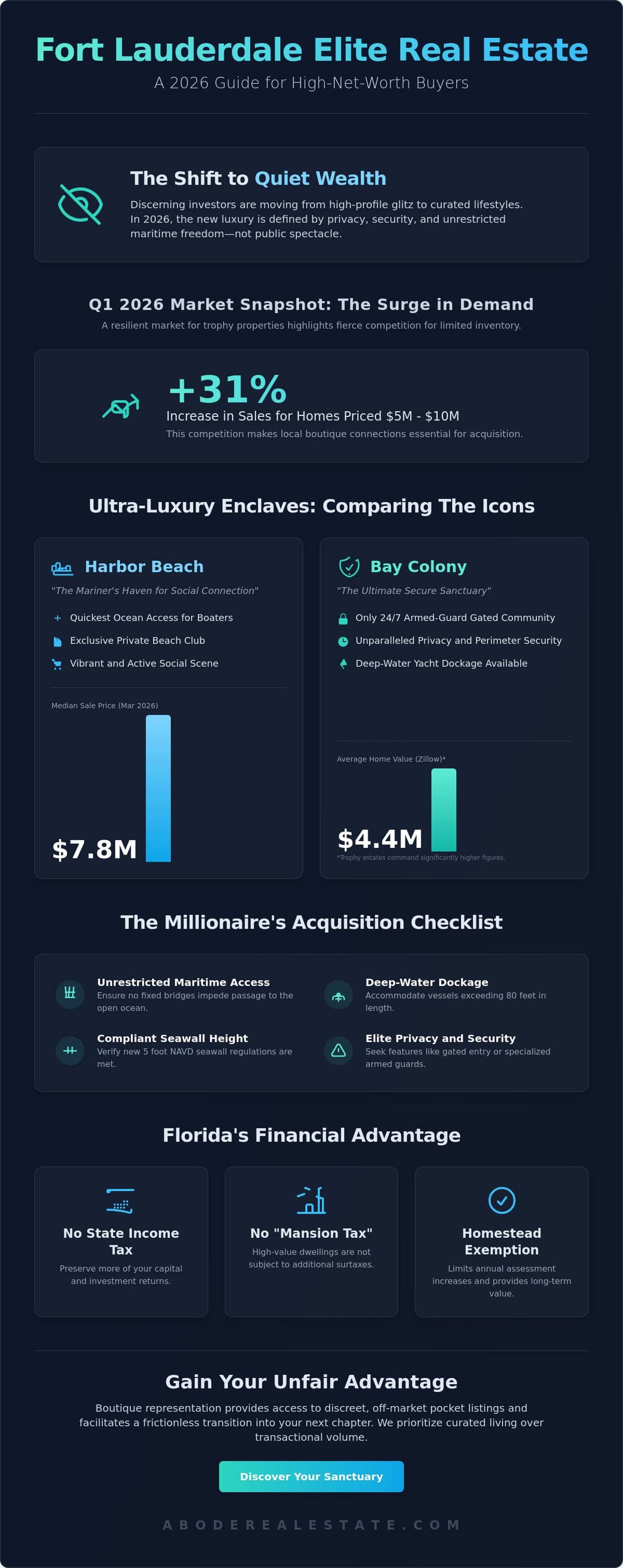infographic-premier-luxury-neighborhoods-for-high-net-worth-investors