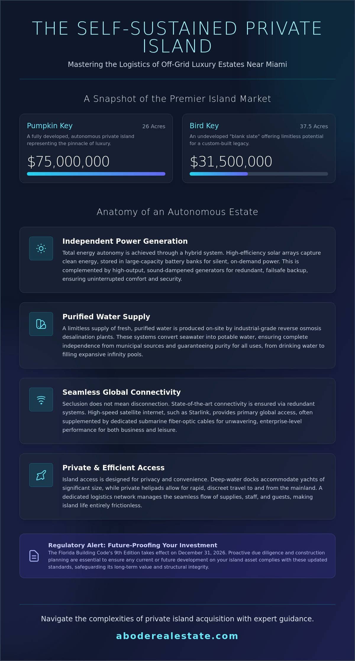 infographic-private-island-homes-near-miami-a-guide-to-secluded-luxury-assets