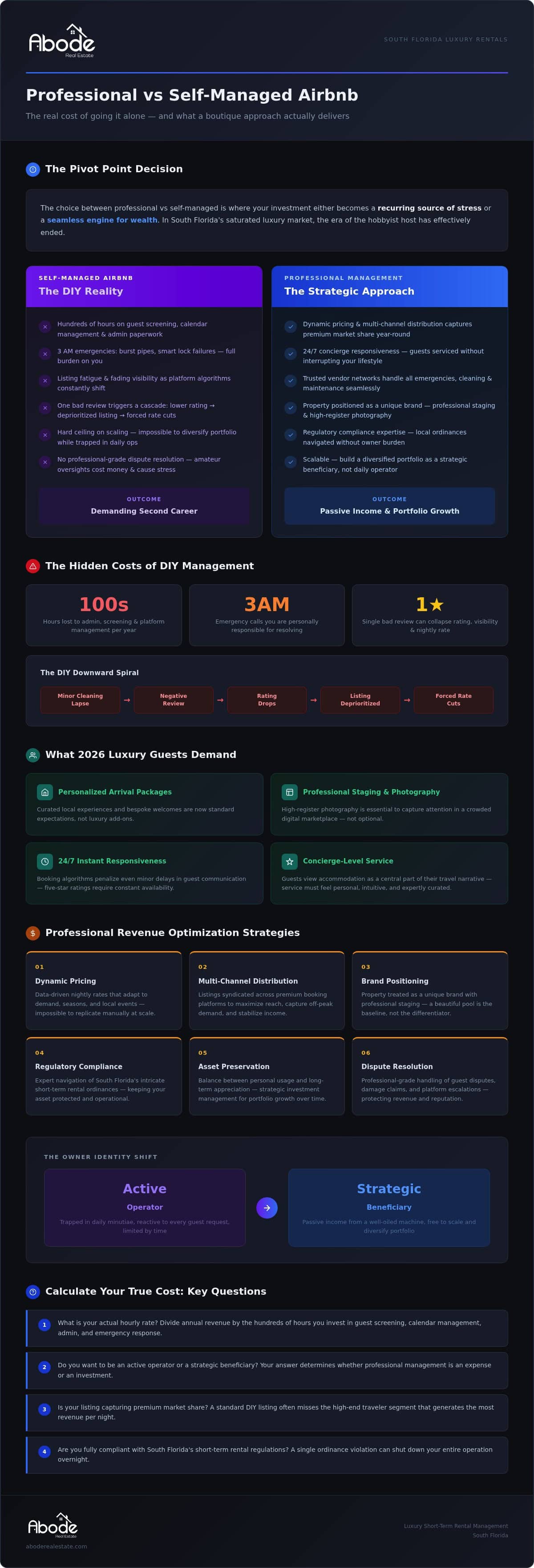 infographic-professional-vs-self-managed-airbnb-in-south-florida-a-2026-roi-analysis