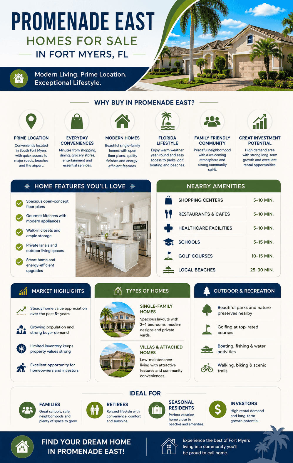 infographic-promenade-east-fort-myers-florida