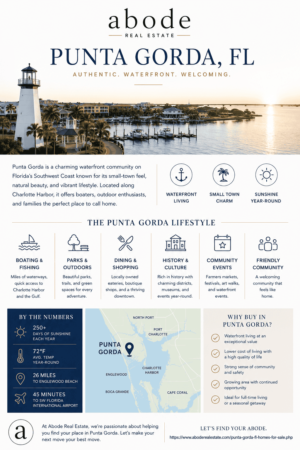 infographic-punta-gorda-florida