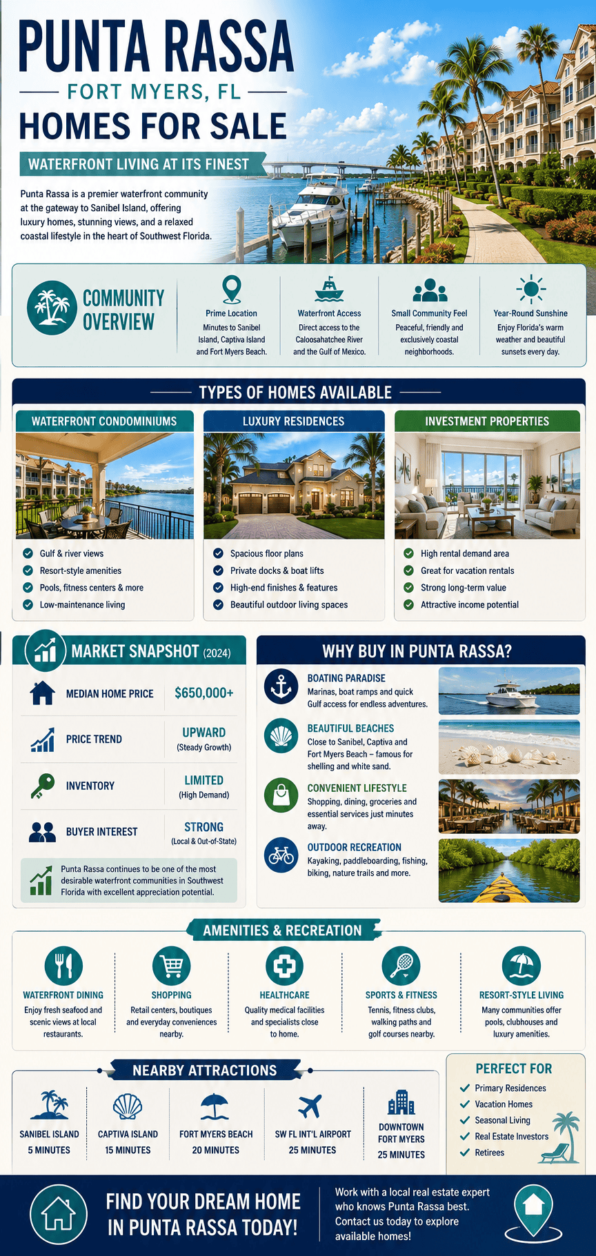 infographic-punta-rassa-fort-myers-florida