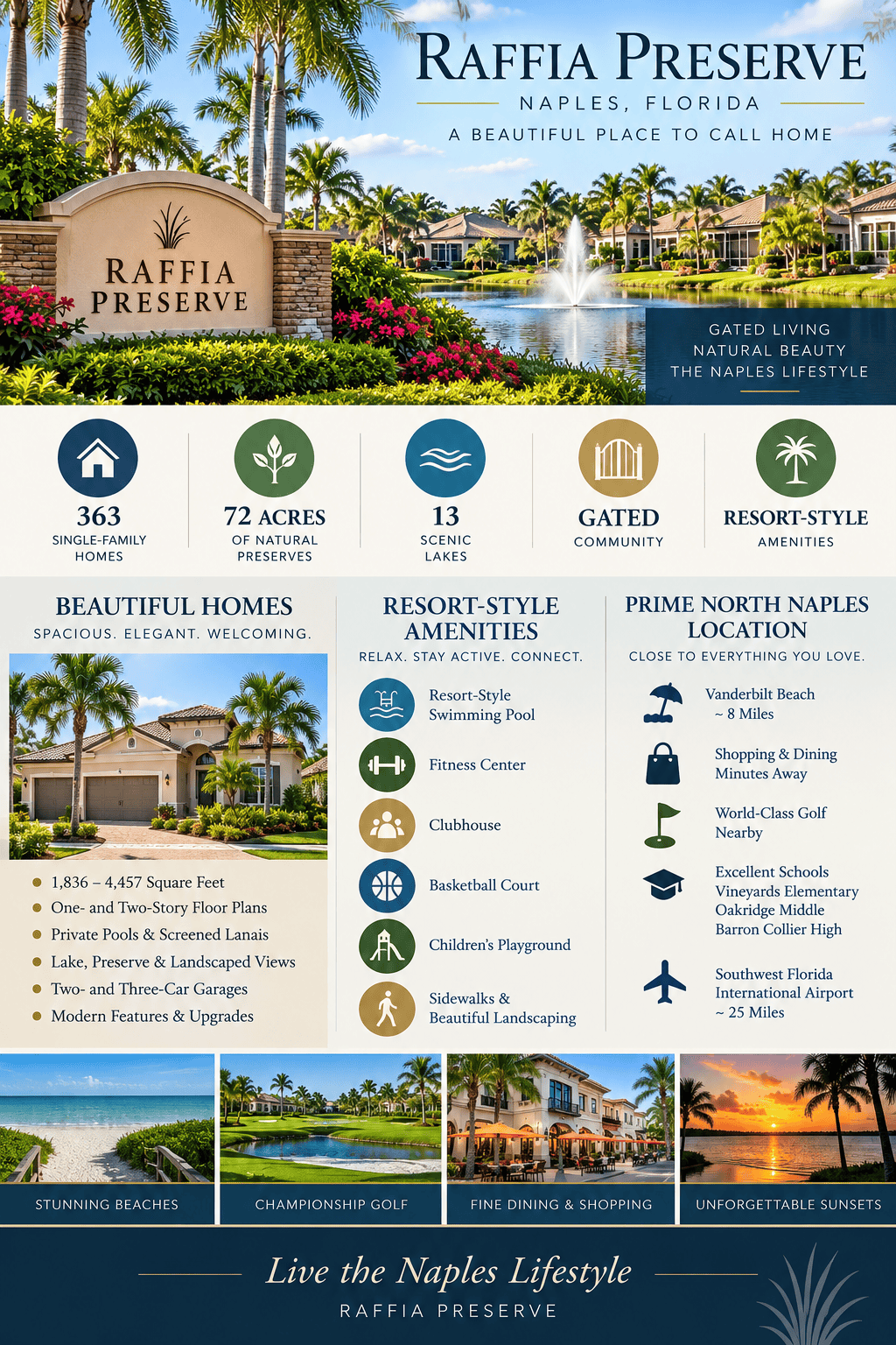 infographic-raffia-preserve-naples-florida