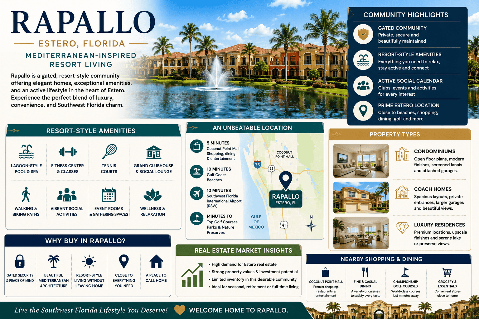 infographic-rapallo-estero-florida