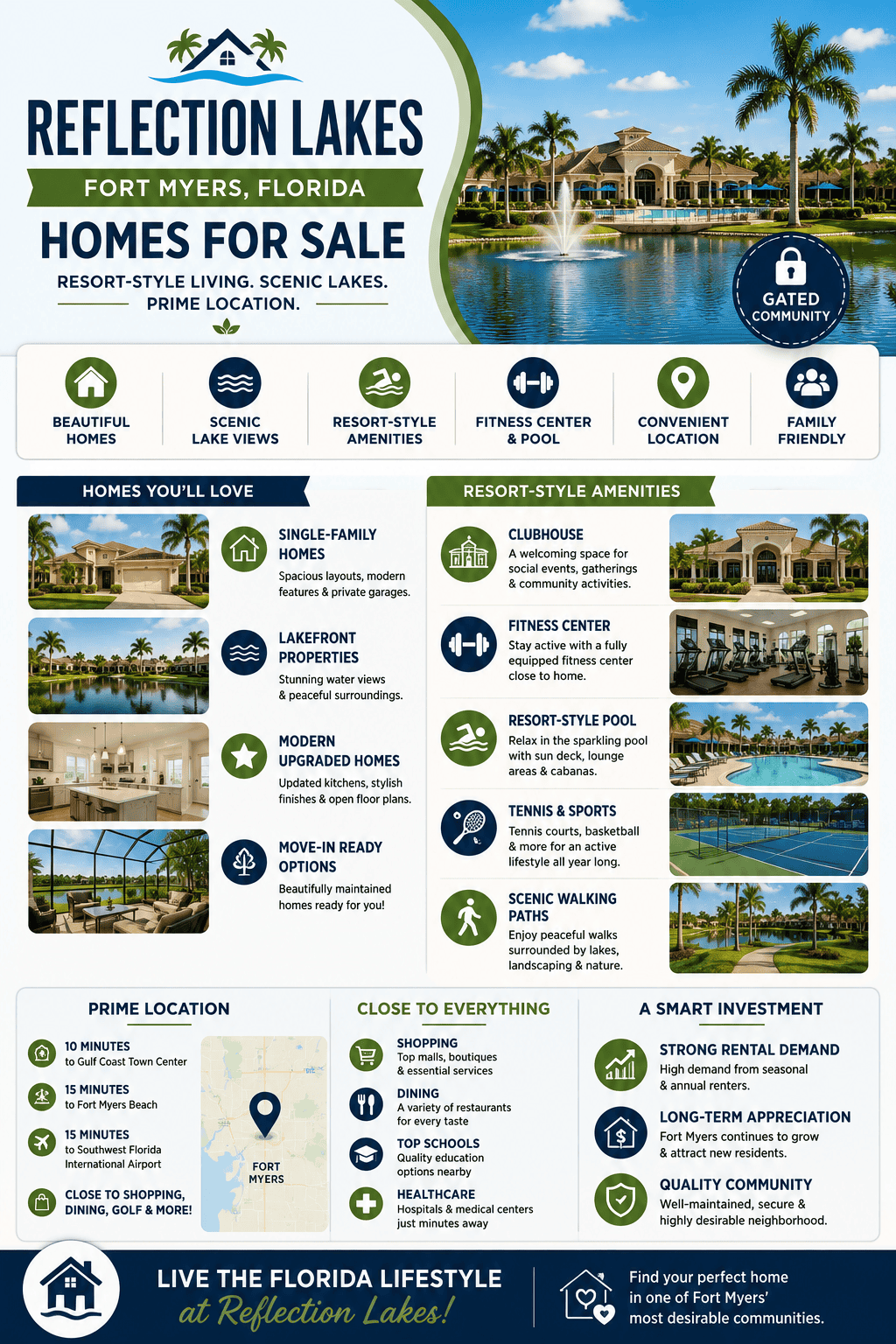 infographic-reflection-lakes-fort-myers-florida