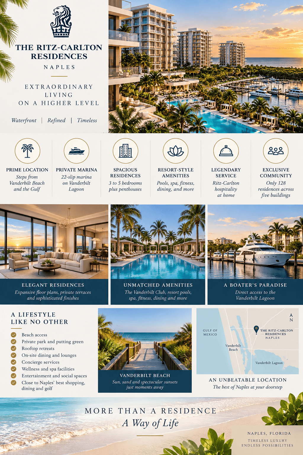 infographic-ritz-carlton-residences-naples-naples-fl-homes-for-sale