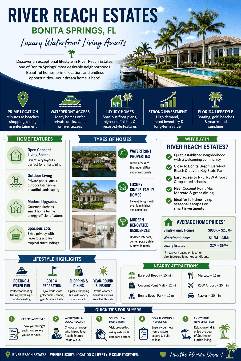 infographic-river-reach-estates-bonita-springs-florida