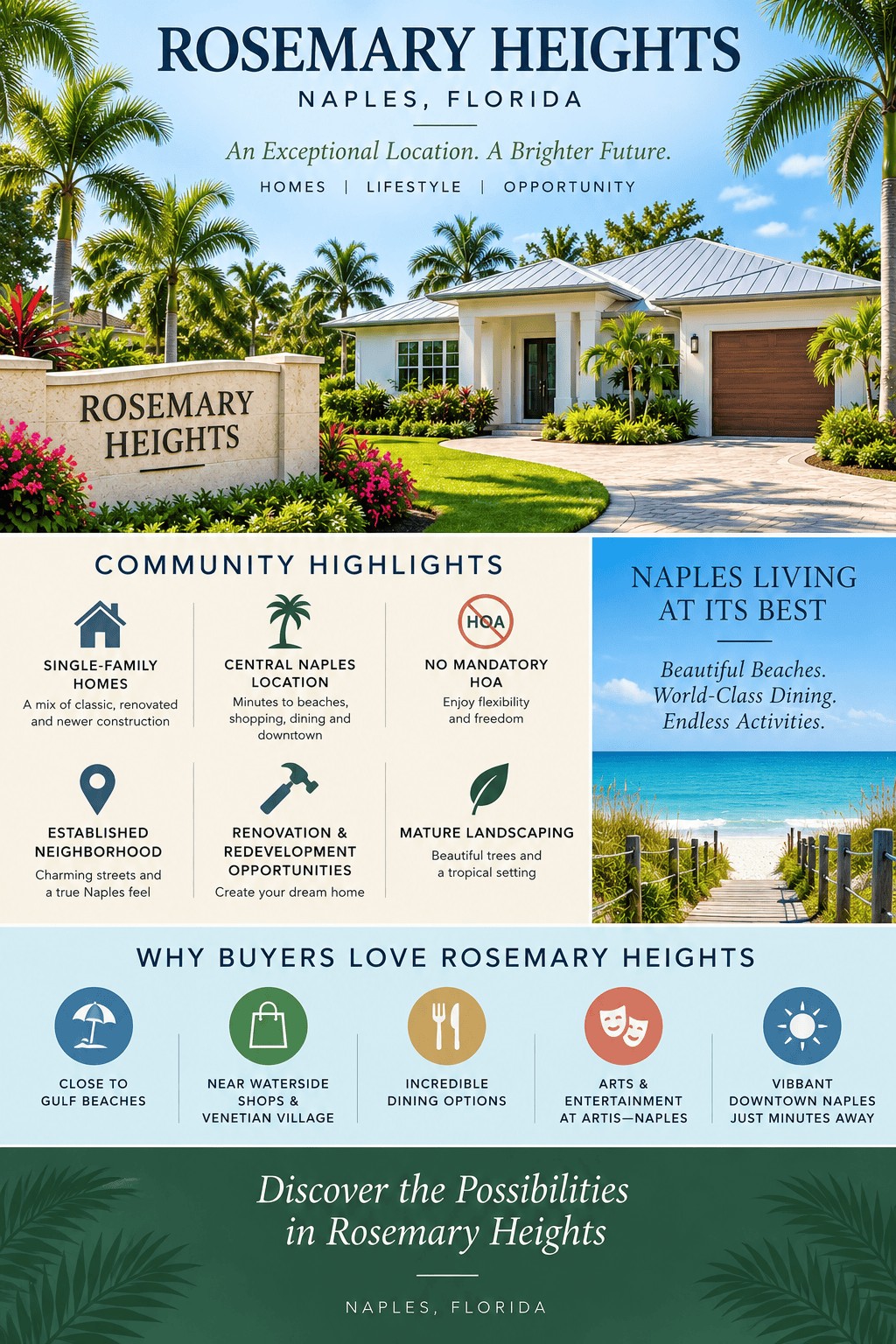 infographic-rosemary-heights-naples-florida