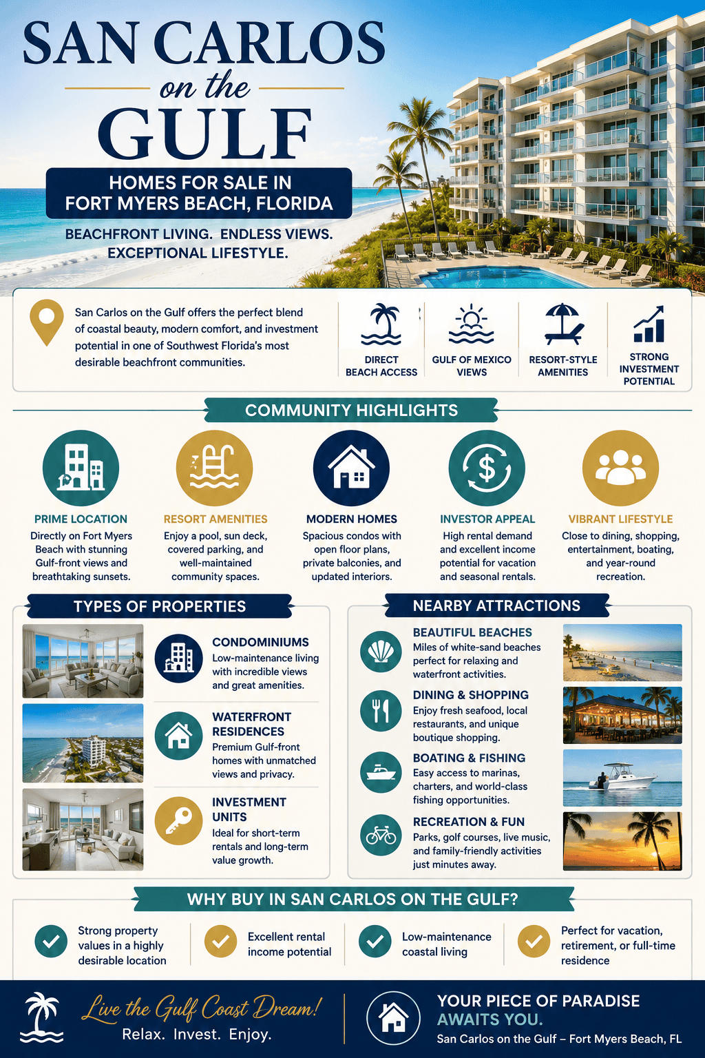 infographic-san-carlos-on-the-gulf-fort-myers-beach-florida
