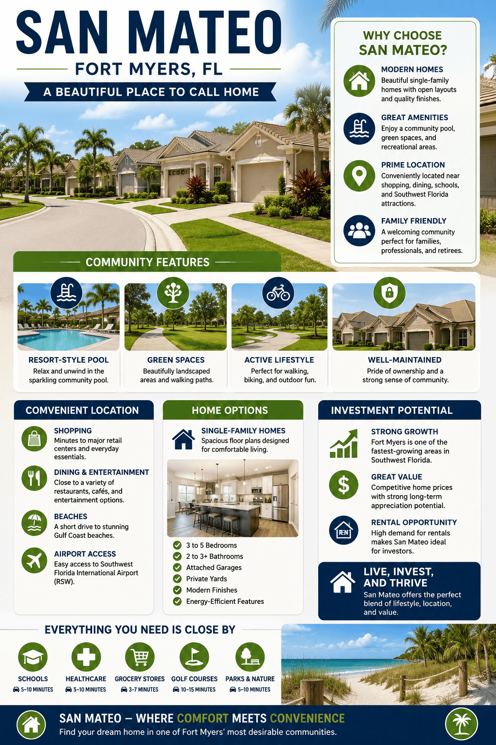 infographic-san-mateo-fort-myers-florida