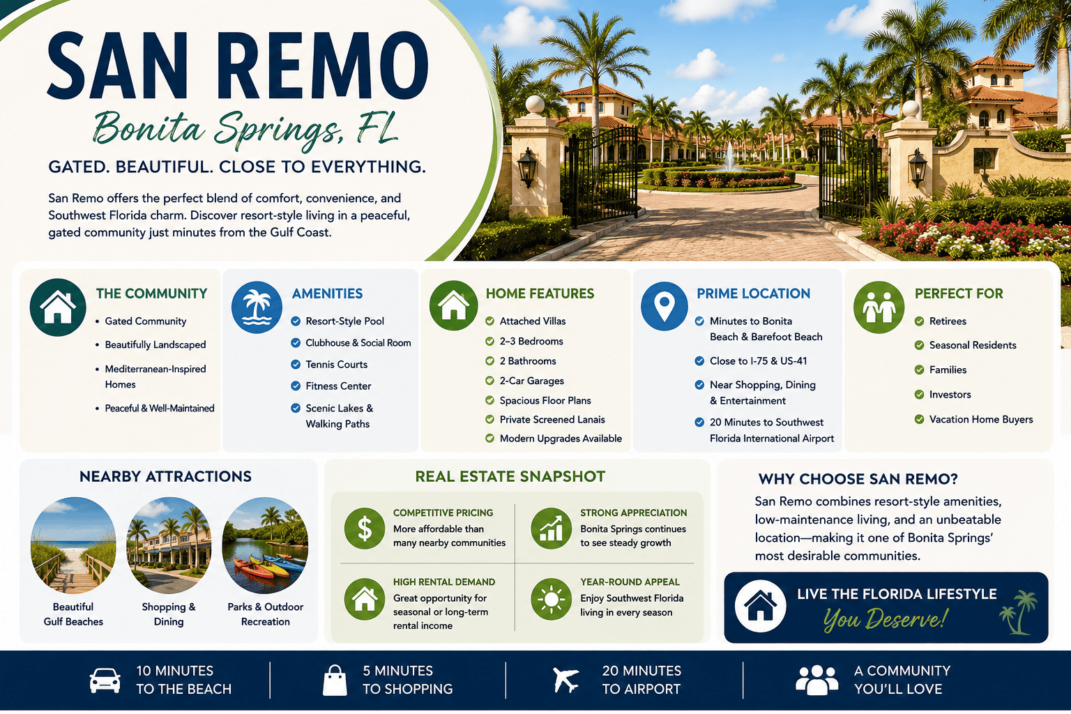 infographic-san-remo-bonita-springs-florida
