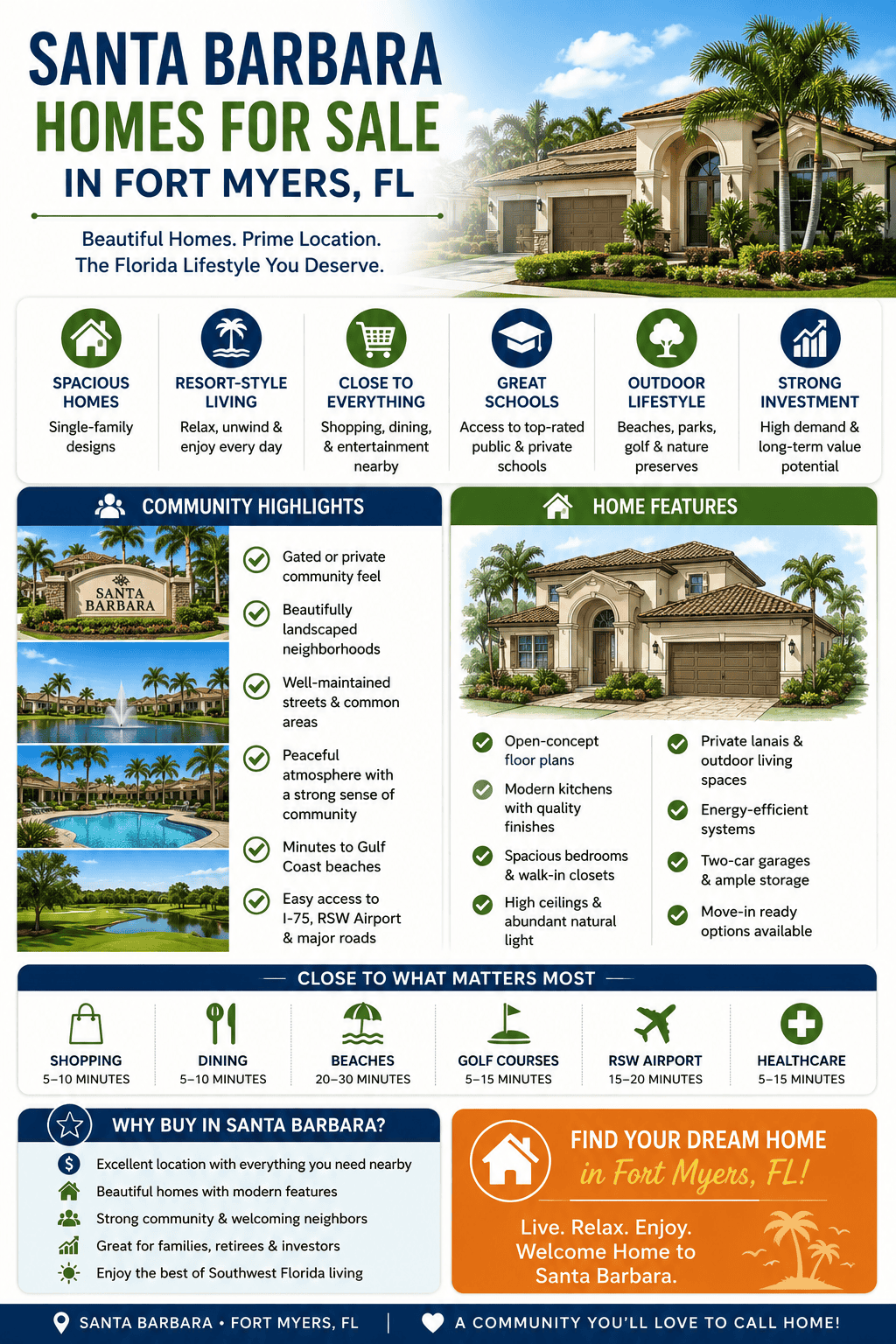 infographic-santa-barbara-fort-myers-florida