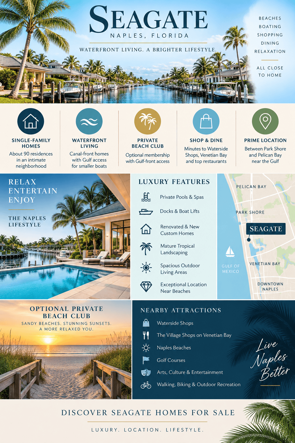 infographic-seagate-naples-florida