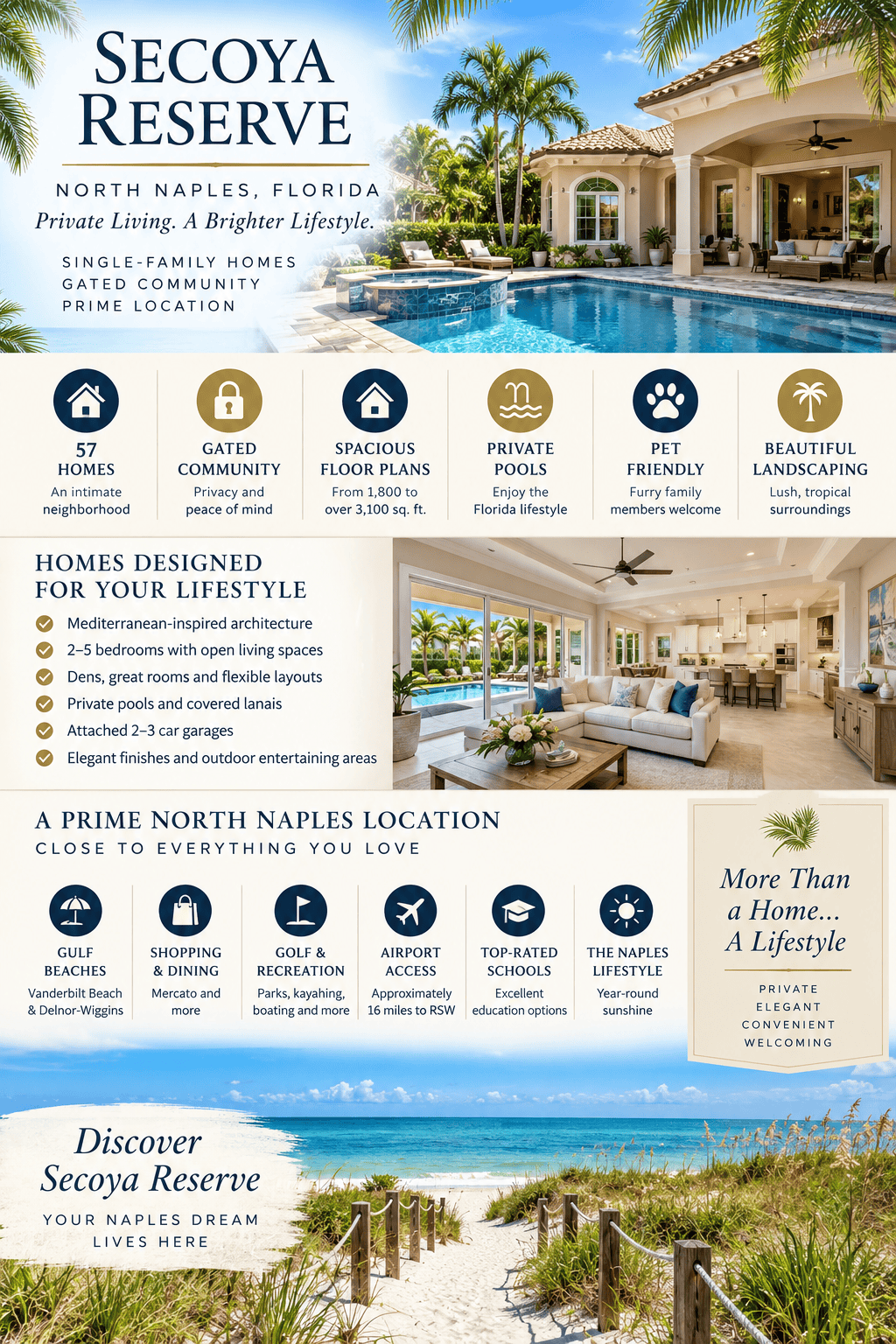 infographic-secoya-reserve-naples-florida