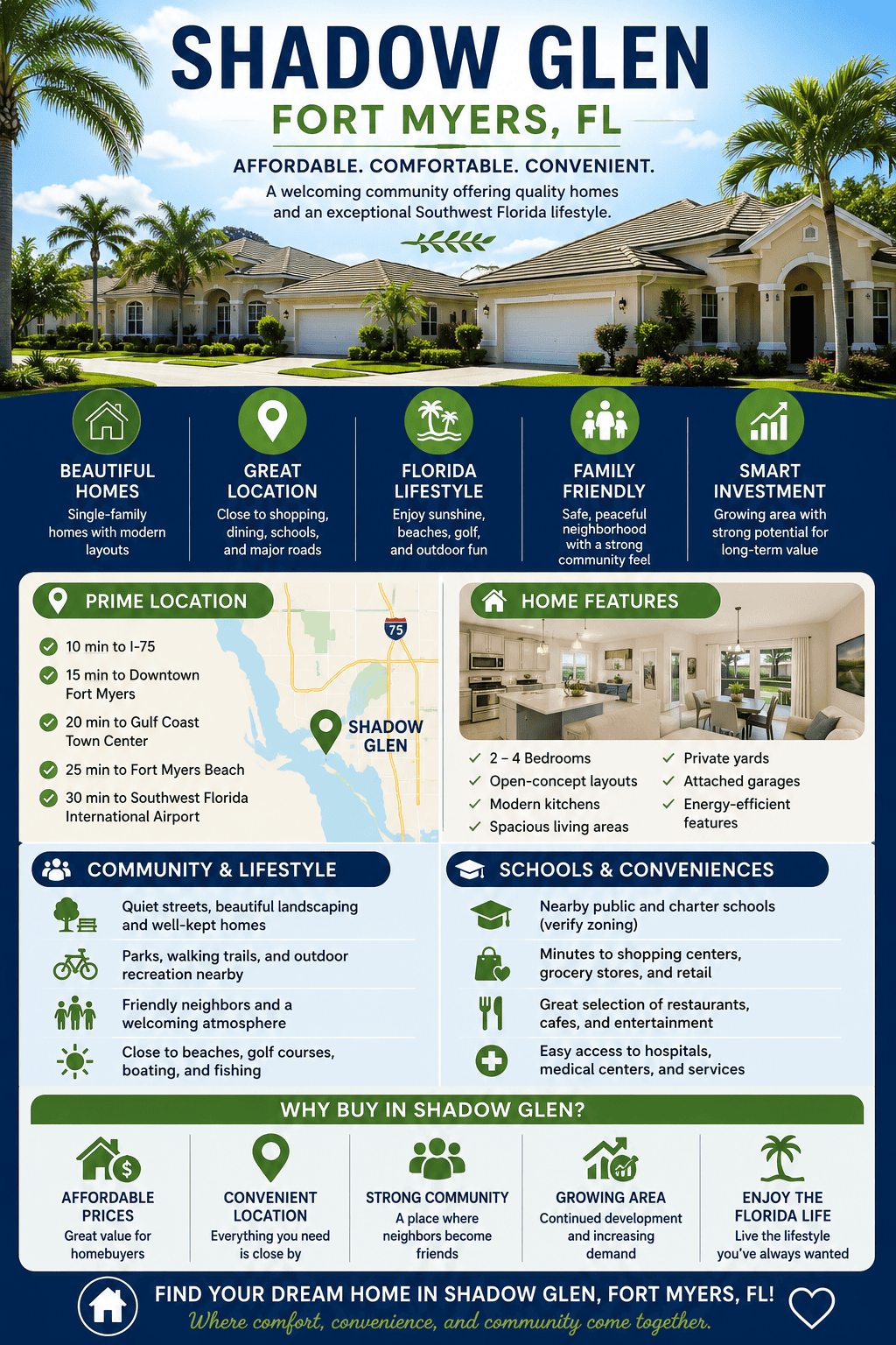 infographic-shadow-glen-fort-myers-florida-2
