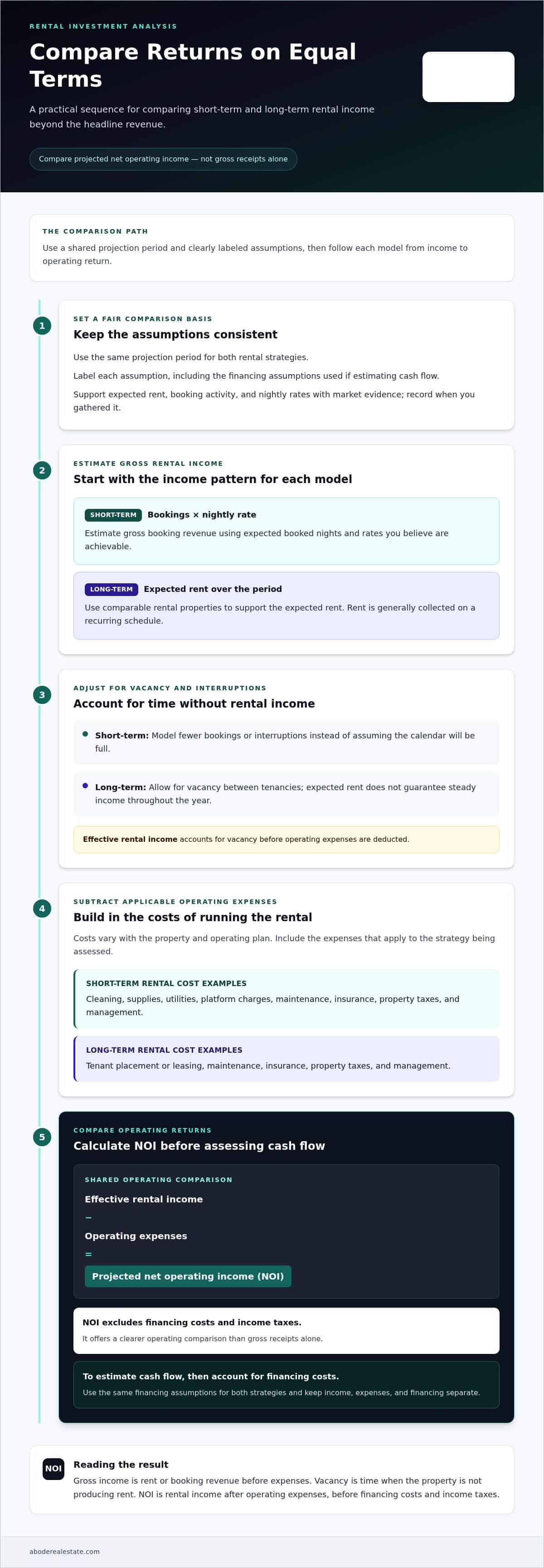 infographic-short-term-vs-long-term-rentals-how-to-choose-in-2026