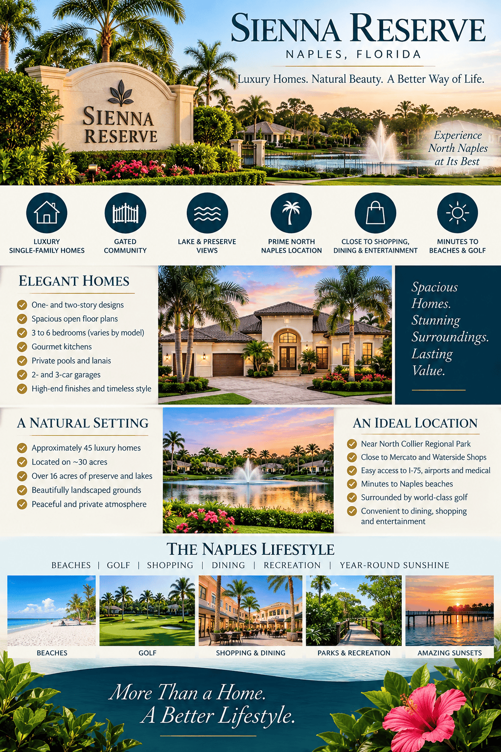 infographic-sienna-reserve-naples-florida