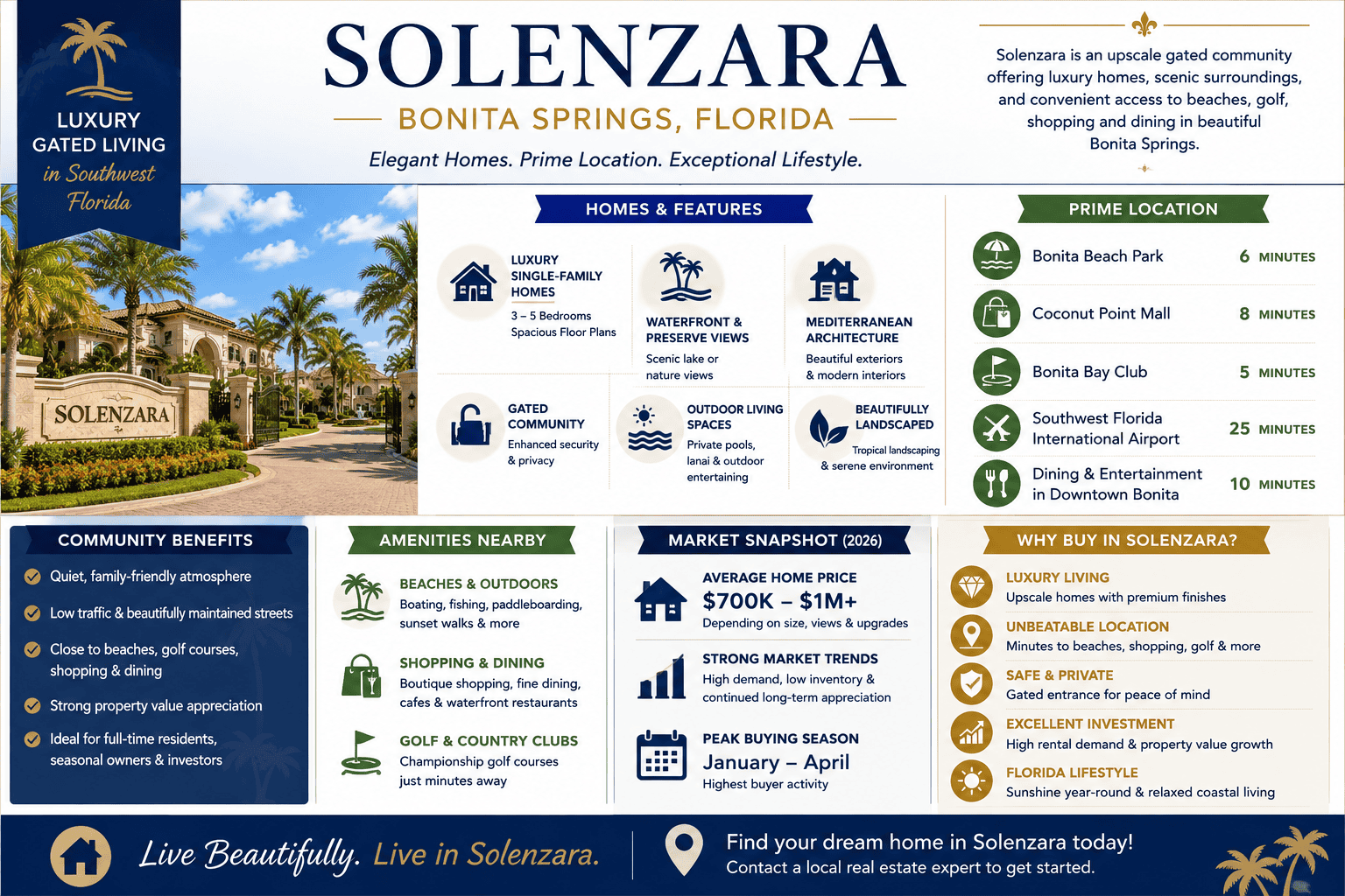 infographic-solenzara-bonita-springs-florida