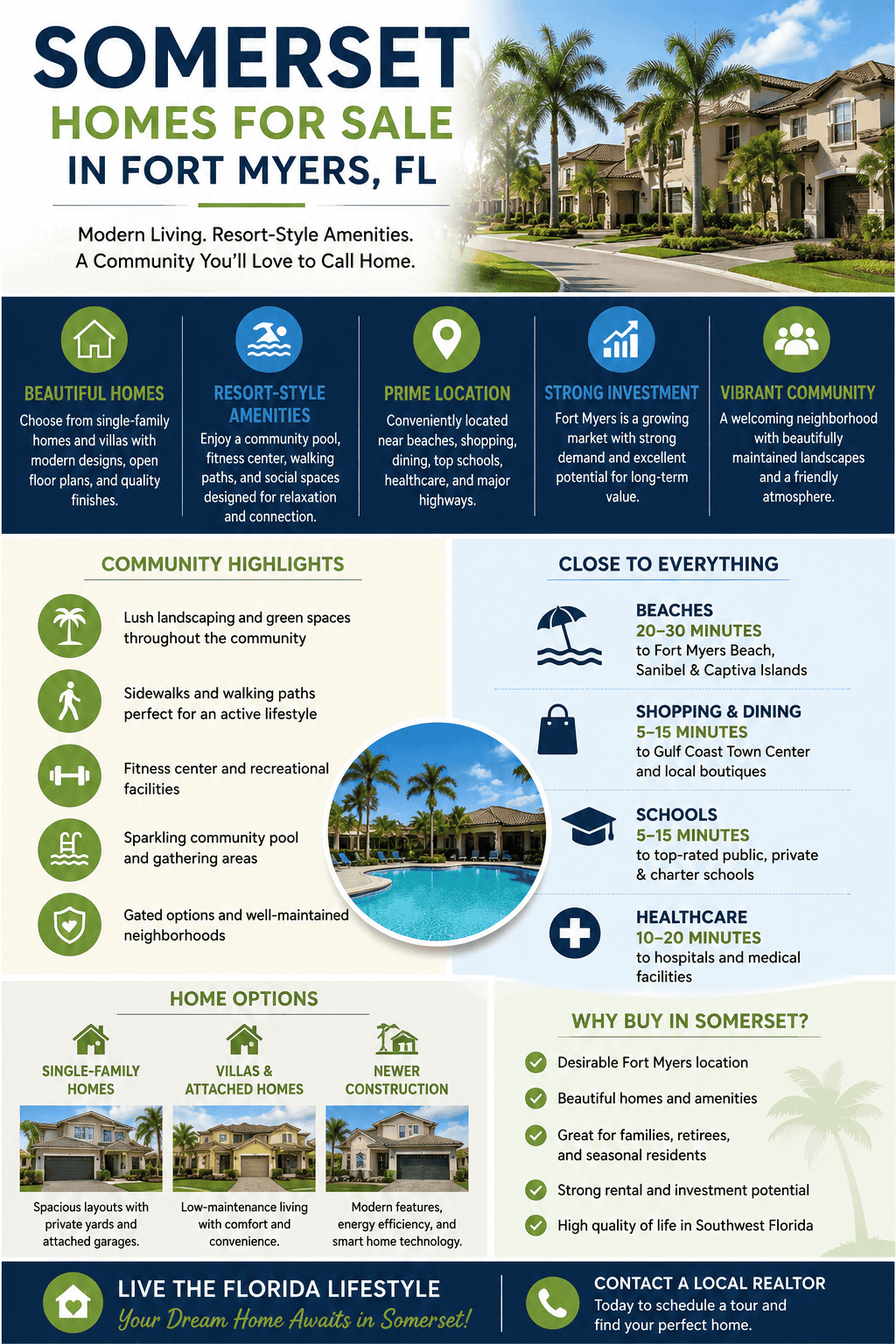 infographic-somerset-fort-myers-florida