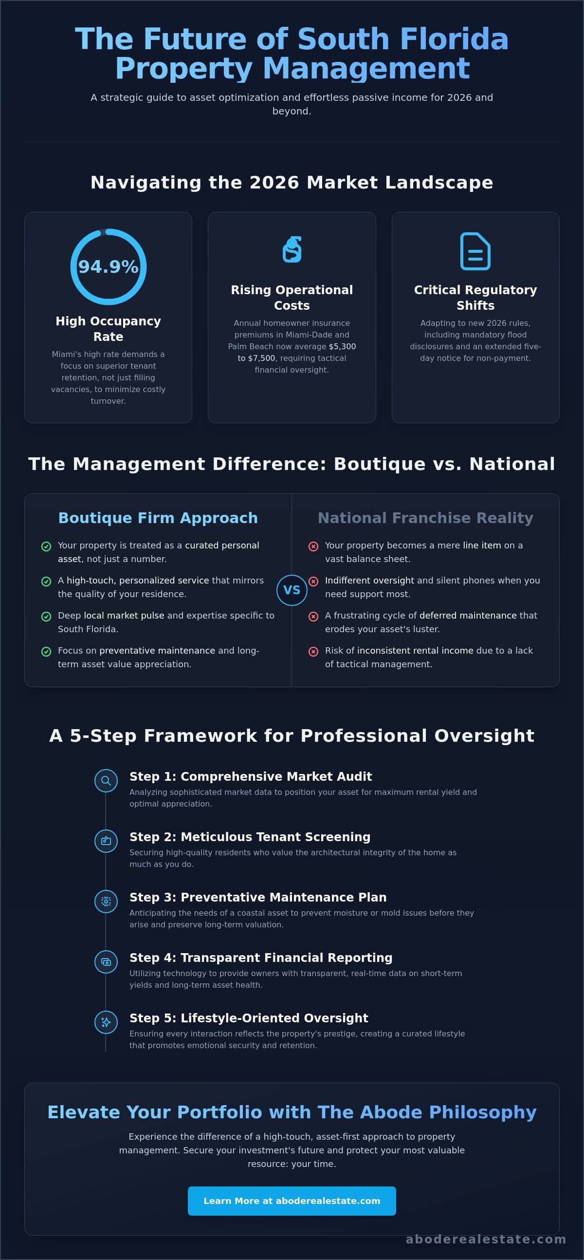 infographic-south-florida-investment-property-management-the-2026-strategic-guide