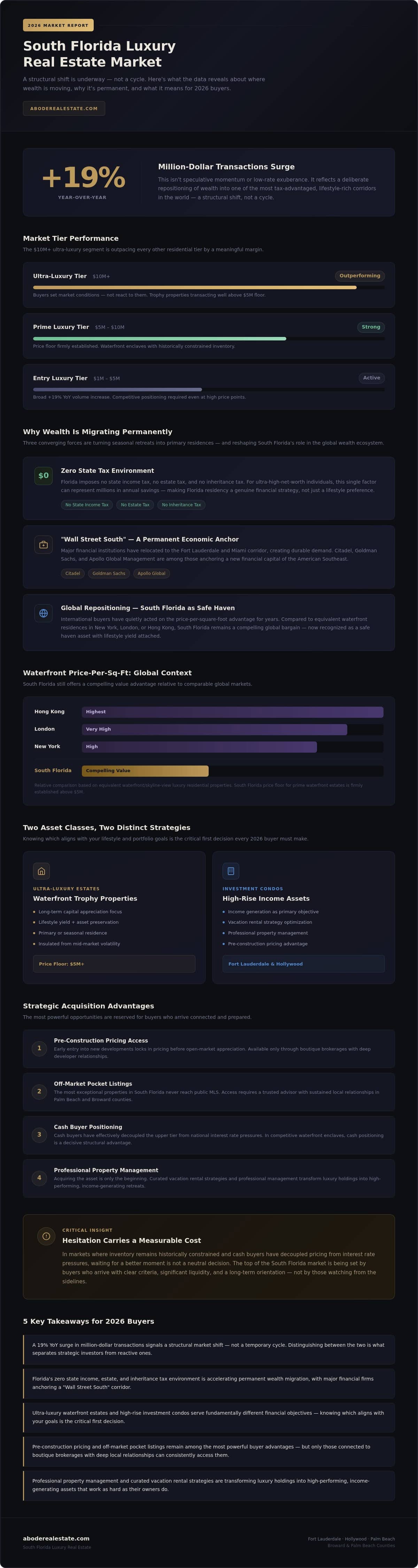 infographic-south-florida-luxury-real-estate-market-trends-the-2026-investors-report