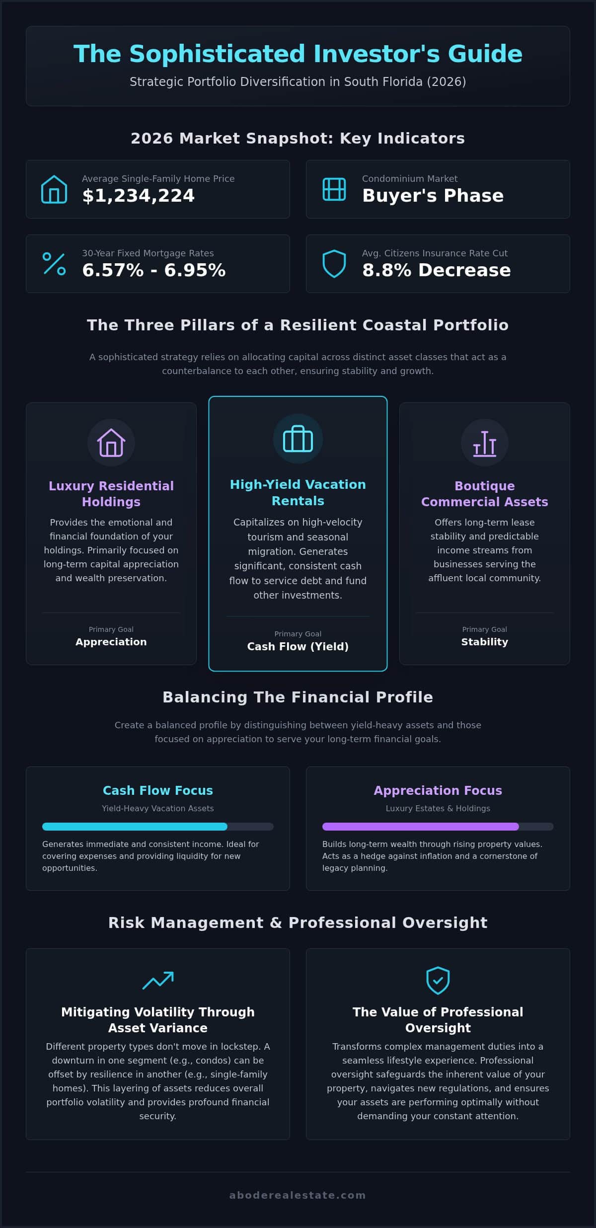 infographic-south-florida-real-estate-diversification-guide-2026
