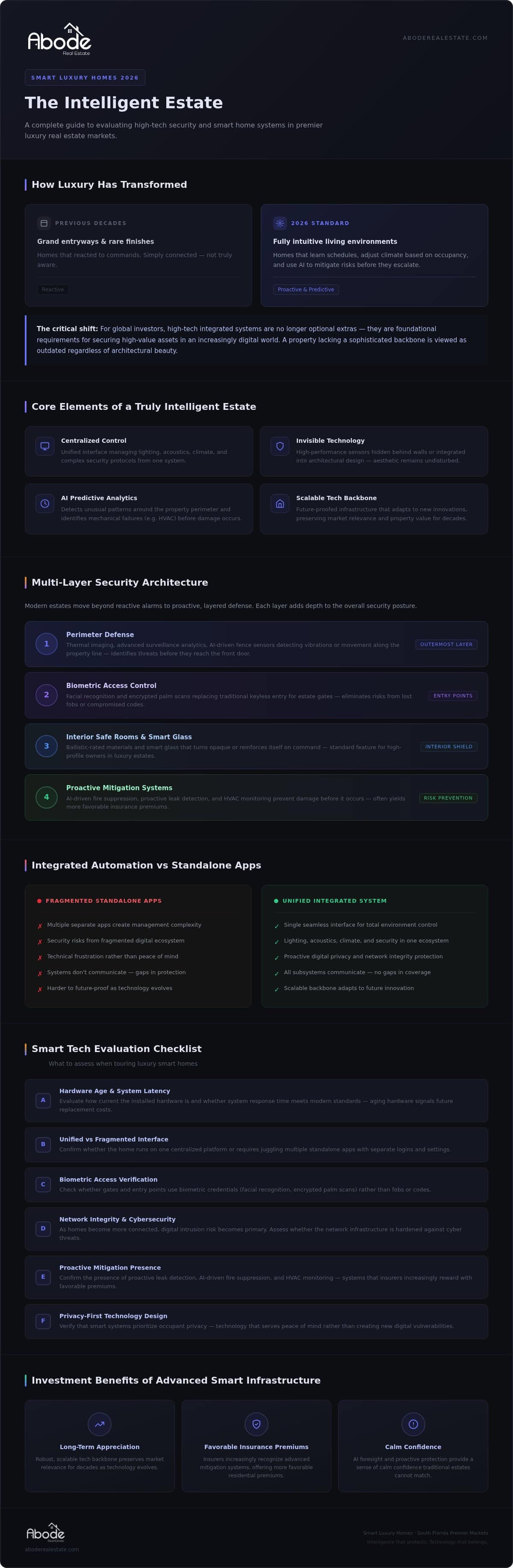 infographic-south-florida-smart-luxury-homes-high-tech-security-guide