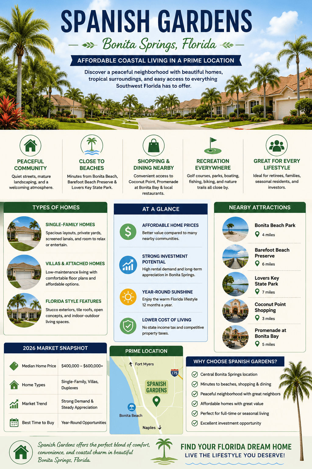 infographic-spanish-gardens-bonita-springs-florida