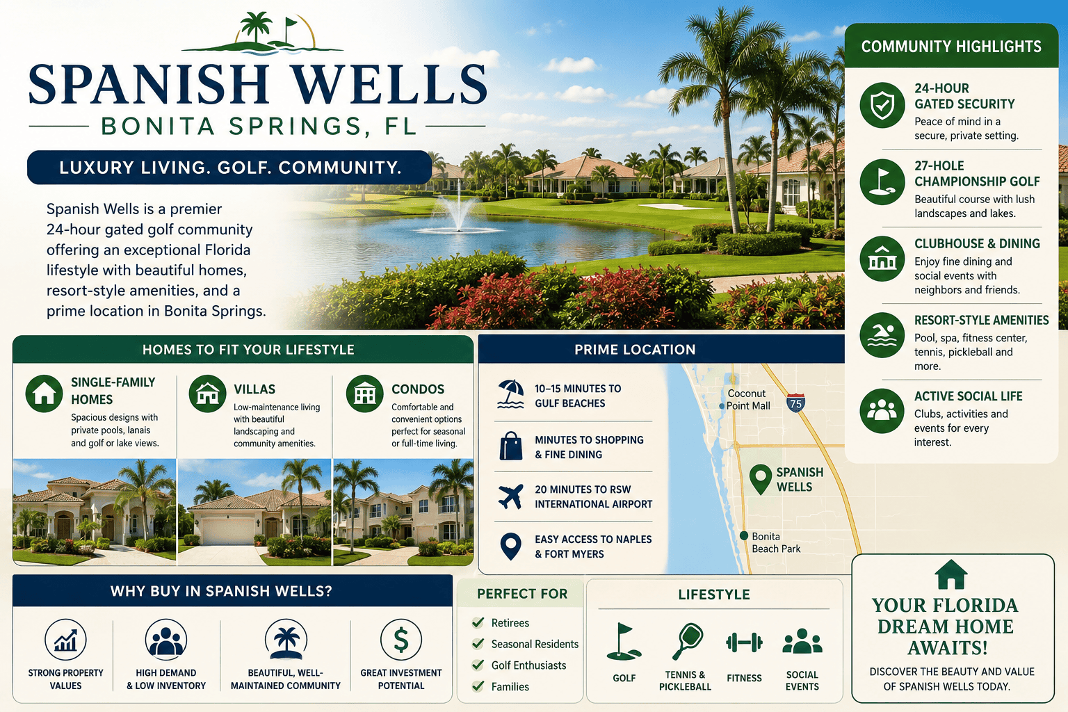 infographic-spanish-wells-bonita-springs-florida