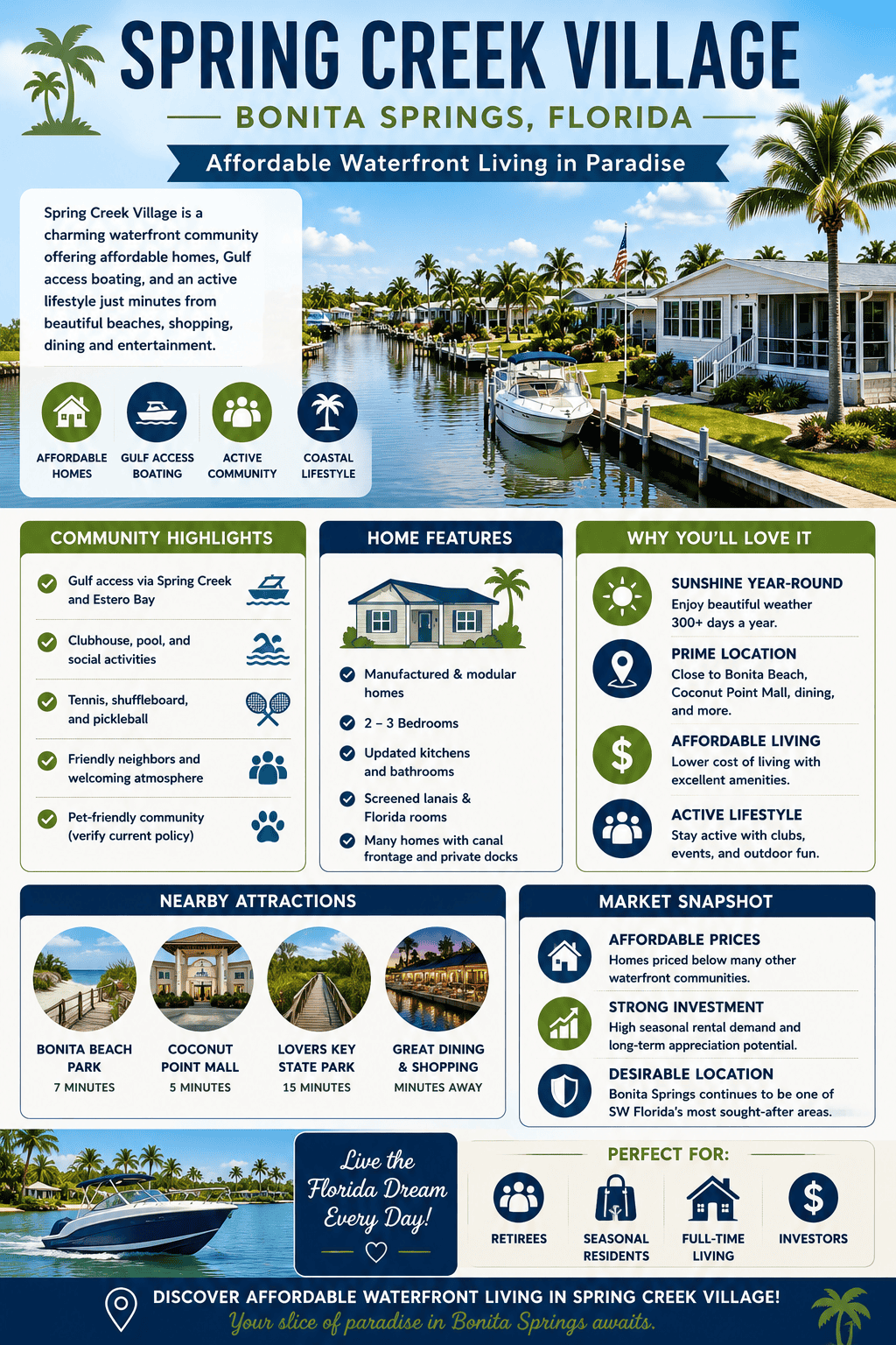 infographic-spring-creek-village-bonita-springs-florida