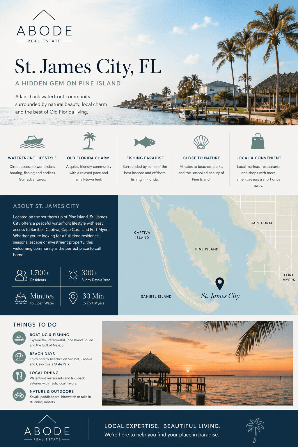 infographic-sanibel-florida