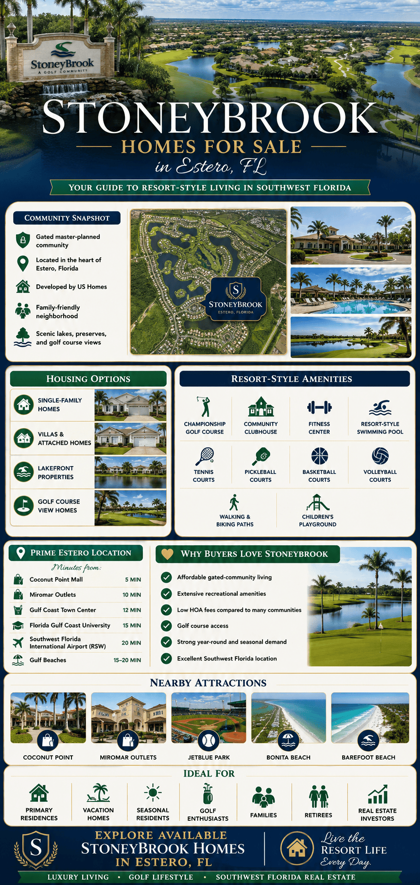 infographic-stoneybrook-estero-florida