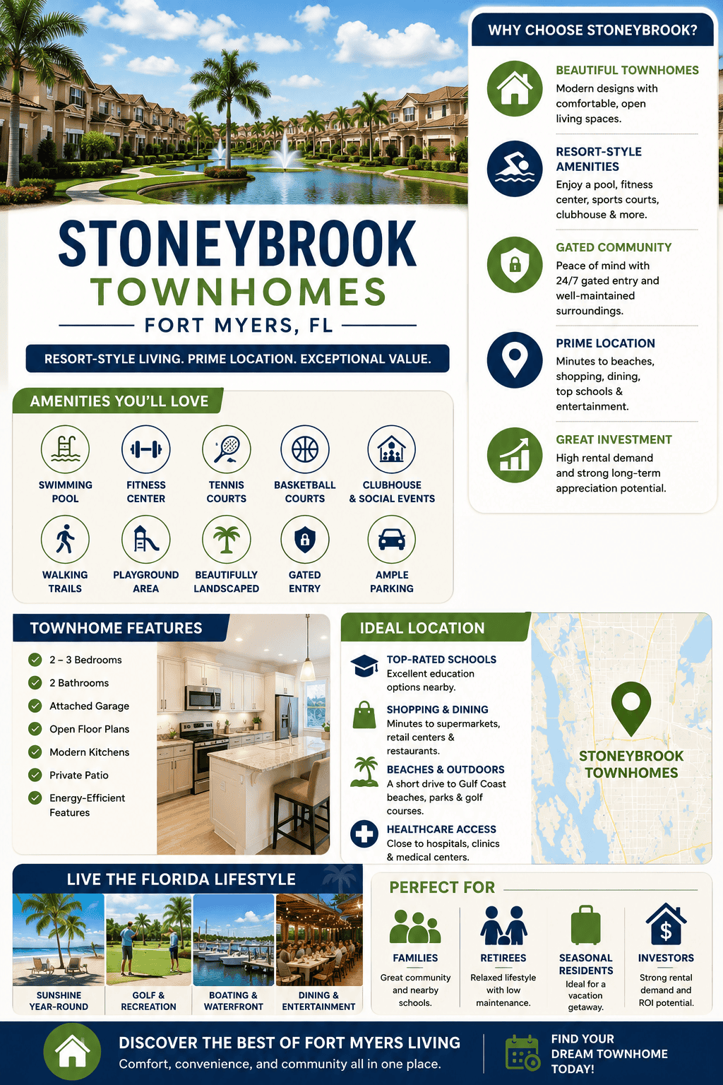 infographic-stoneybrook-townhomes-fort-myers-florida