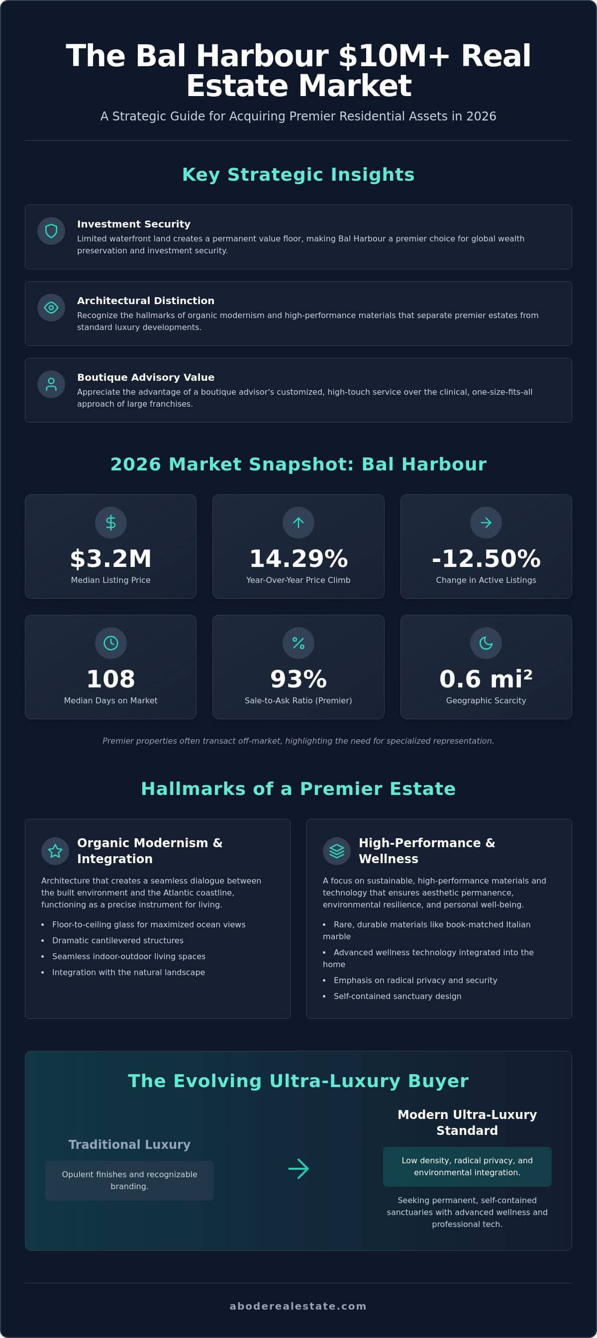 infographic-strategic-guide-to-buying-10m-luxury-real-estate