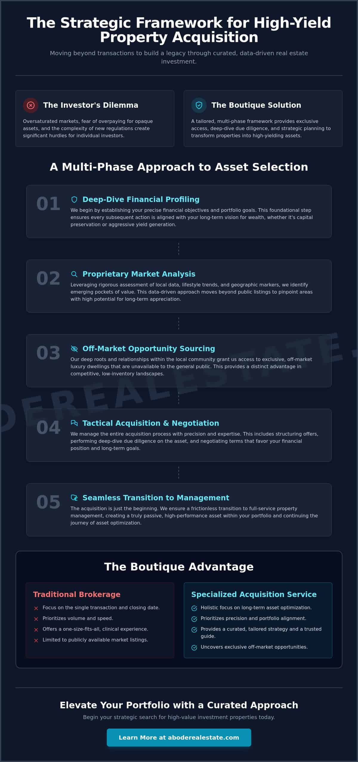 infographic-strategic-investment-property-acquisition-services-a-boutique-case-study-in-portfolio-growth