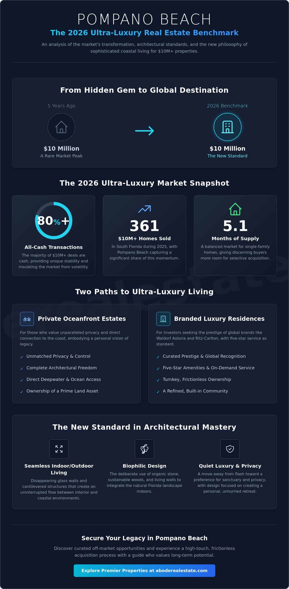 infographic-strategies-for-acquiring-10m-luxury-investment-homes
