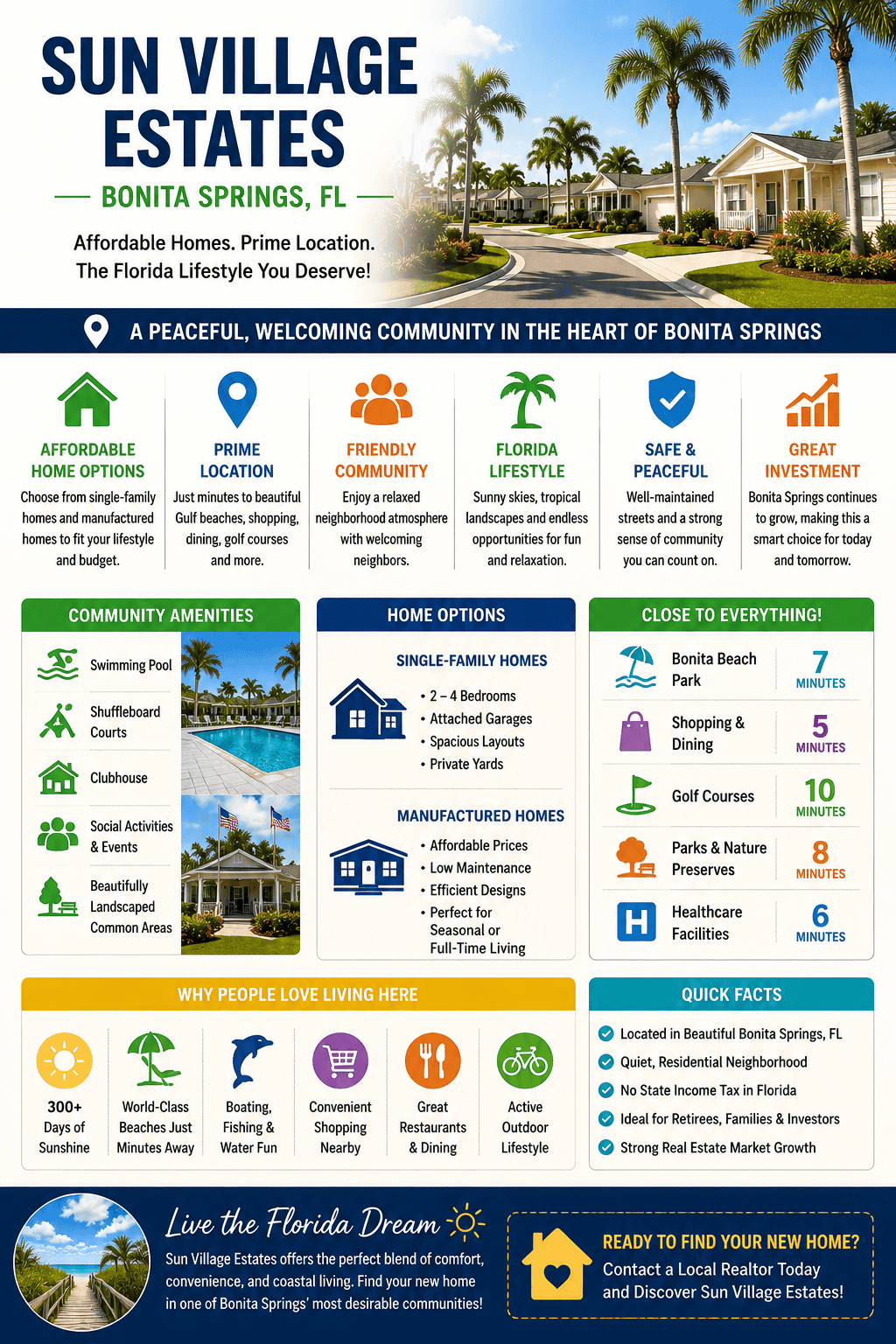 infographic-sun-village-estates-bonita-springs-florida