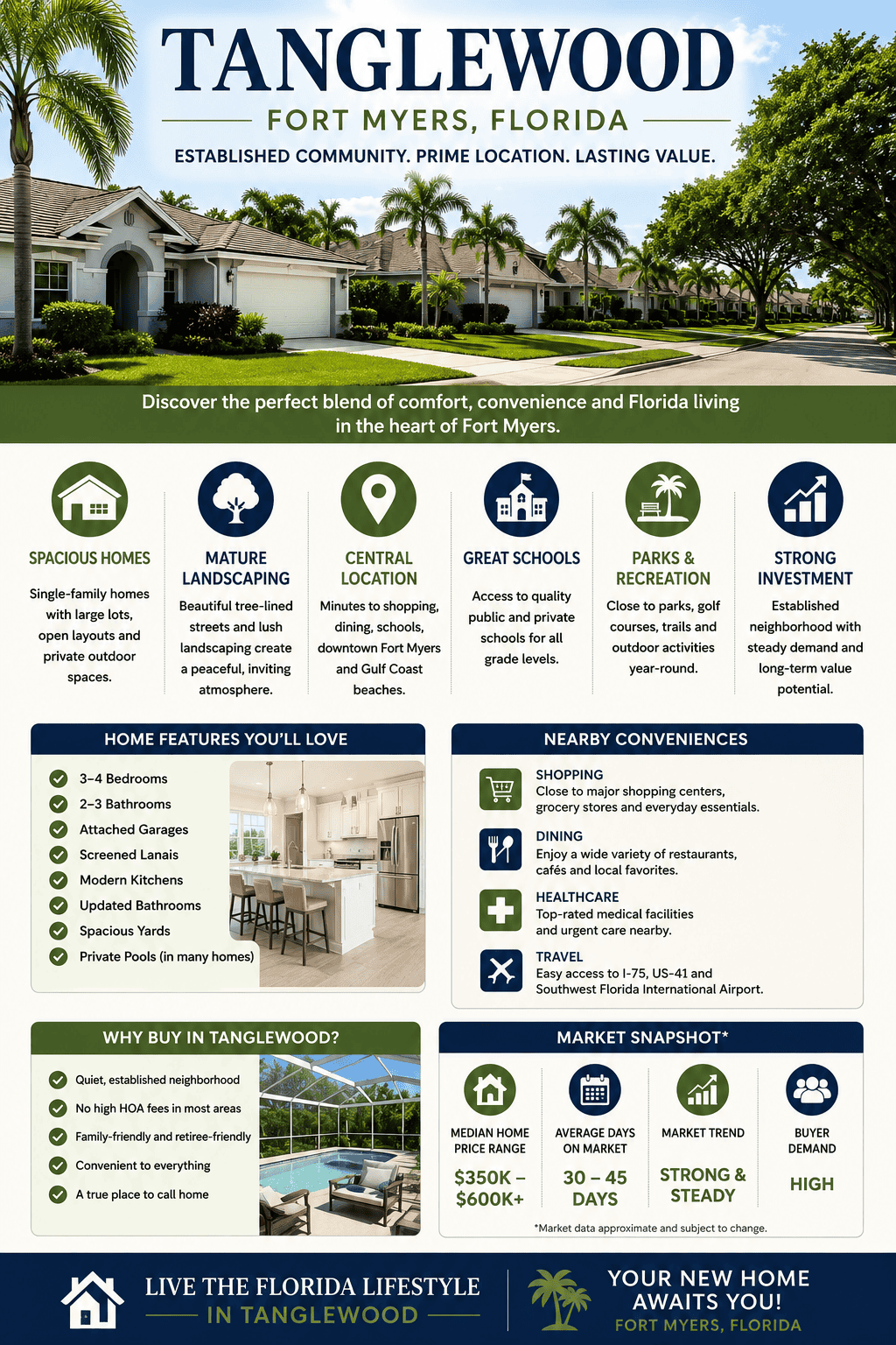 infographic-tanglewood-fort-myers-florida