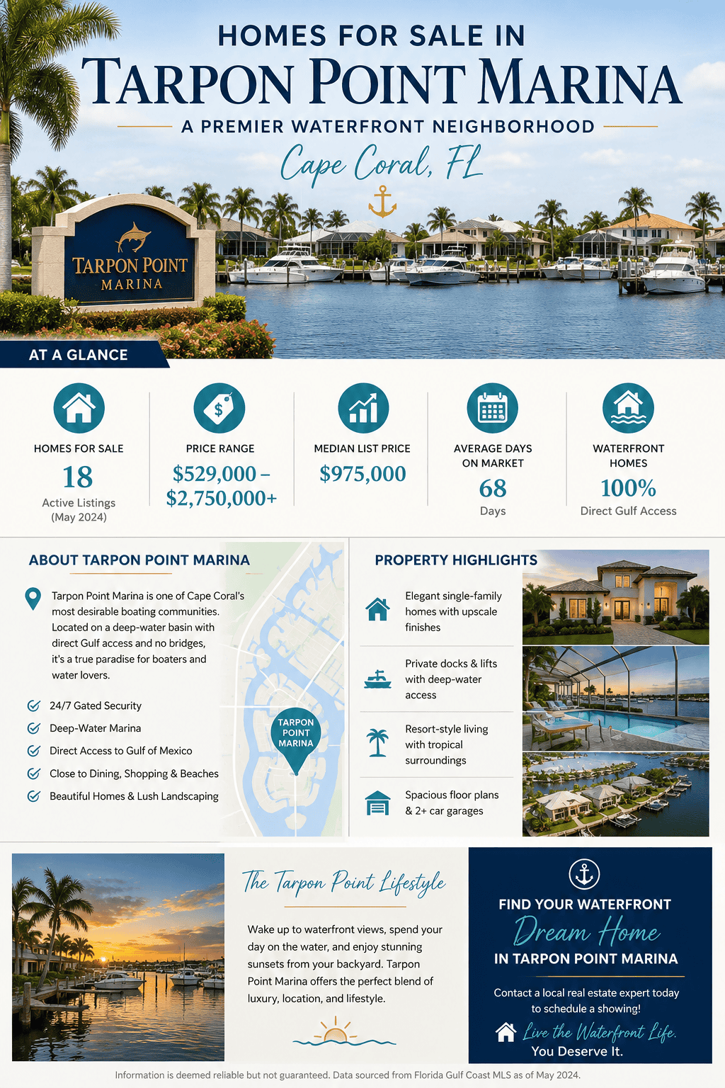infographic-tarpon-point-marina-cape-coral-fl-homes-for-sale