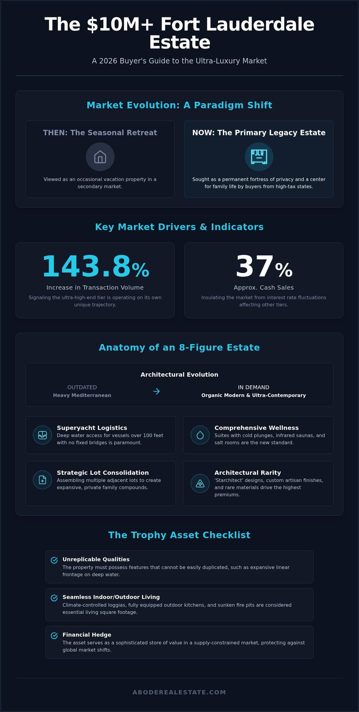 infographic-the-10m-luxury-market-a-guide-to-fort-lauderdale-ultra-high-end-homes-in-2026