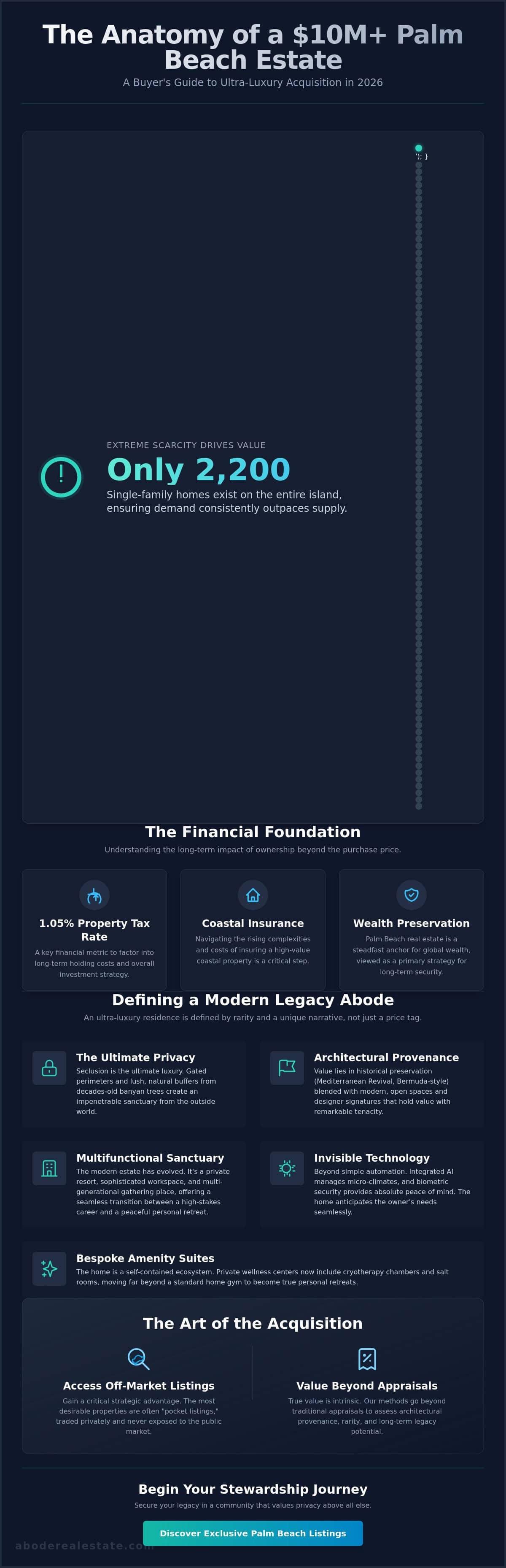 infographic-the-10m-market-a-guide-to-ultra-luxury-homes-for-sale-in-palm-beach