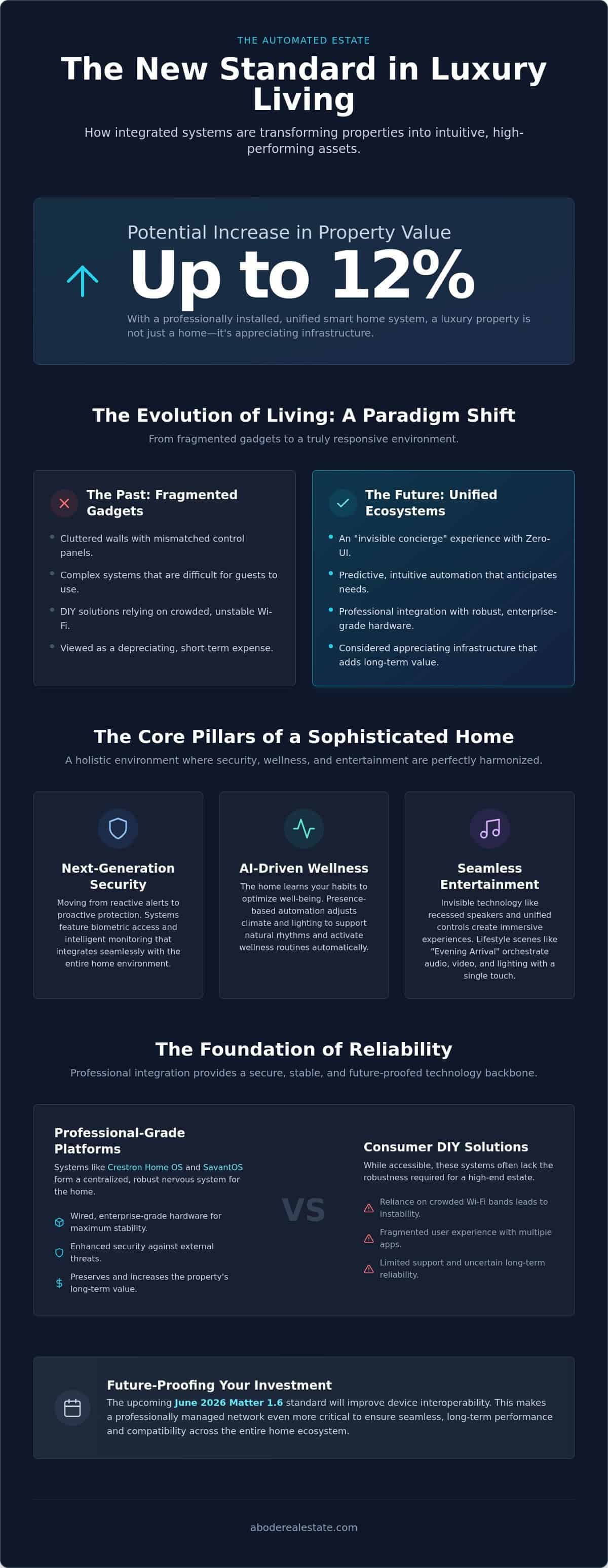 infographic-the-art-of-integration-automated-home-systems-for-luxury-properties-in-2026
